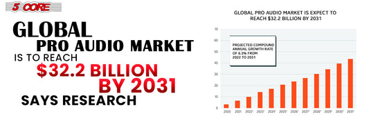 Global Pro Audio Market is to Reach $32.2 Billion By 2031: Says Research