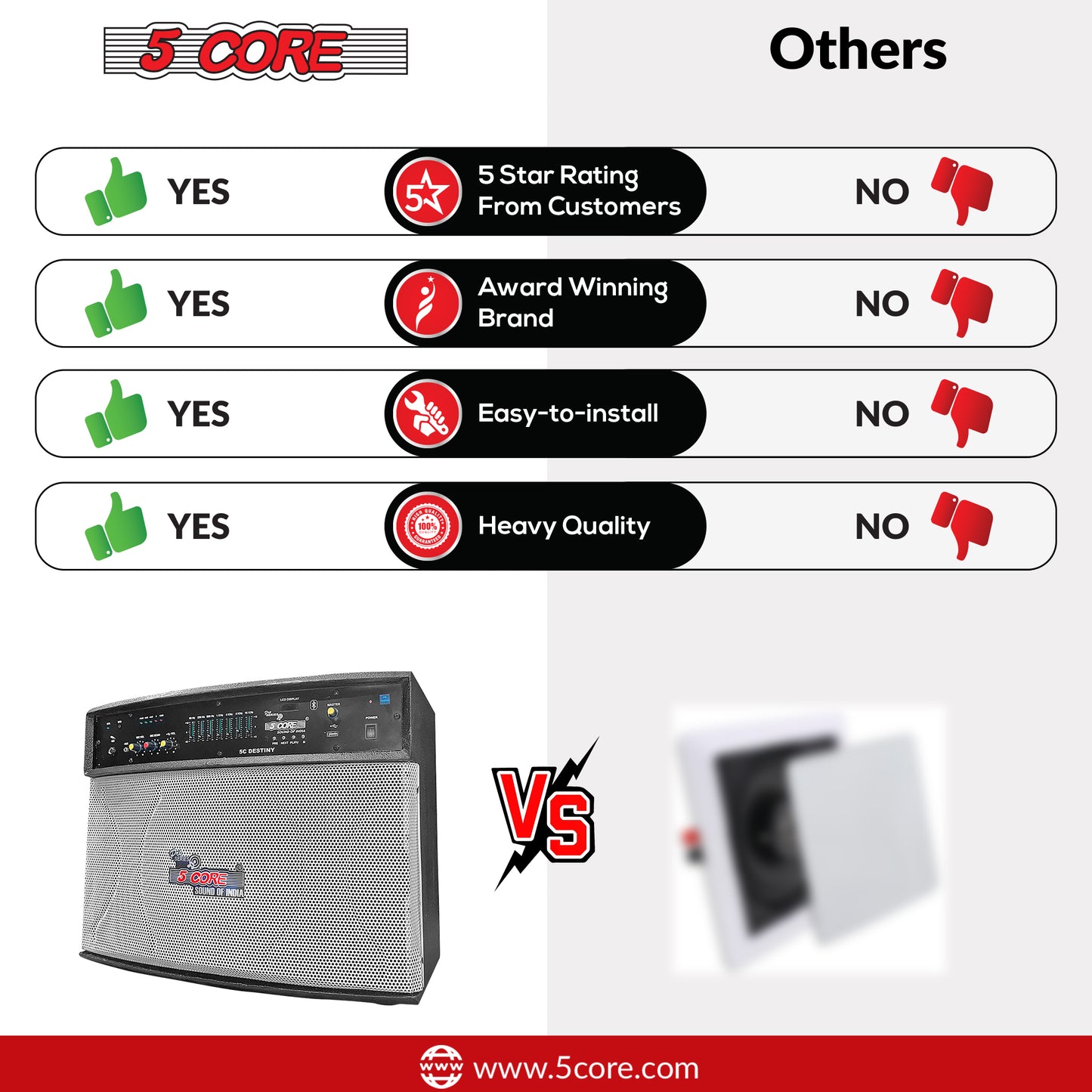 The best Subwoofer System