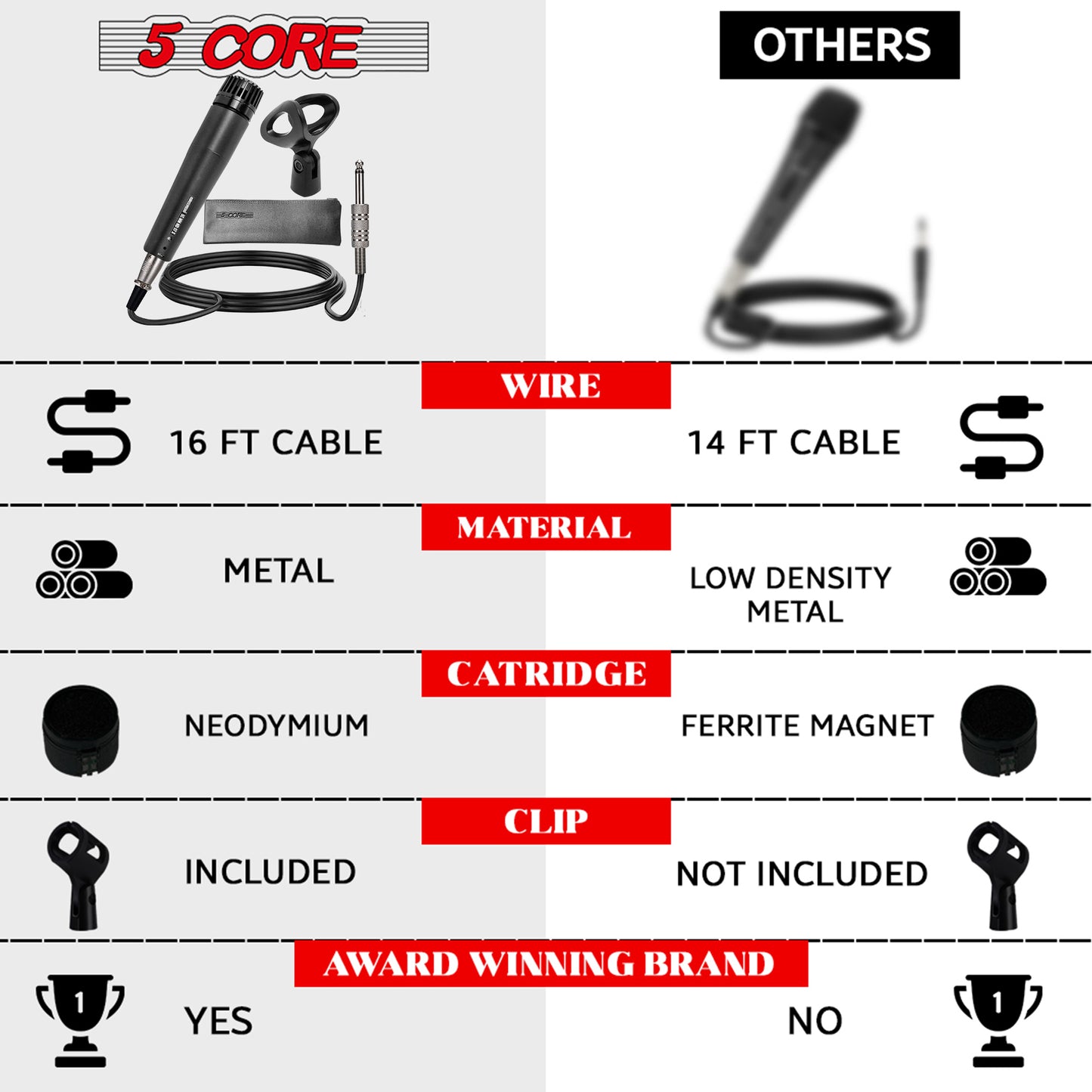 Best Dynamic Metal Mic