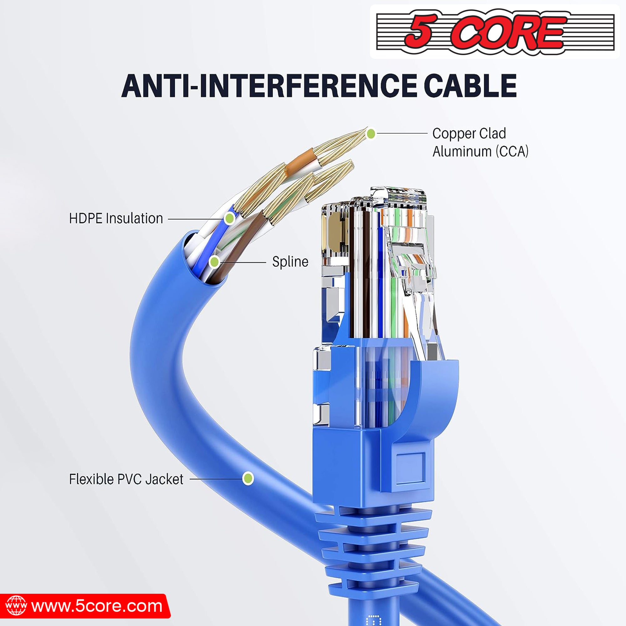 5 Core Ethernet Cable 10 Feet 1 Piece Blue Cat 6 Cord Premium RJ45 Internet Cable Cat6 Compatible w Cat 5 Cat 7 Cat 5e Network Cable - ET 10FT BLU