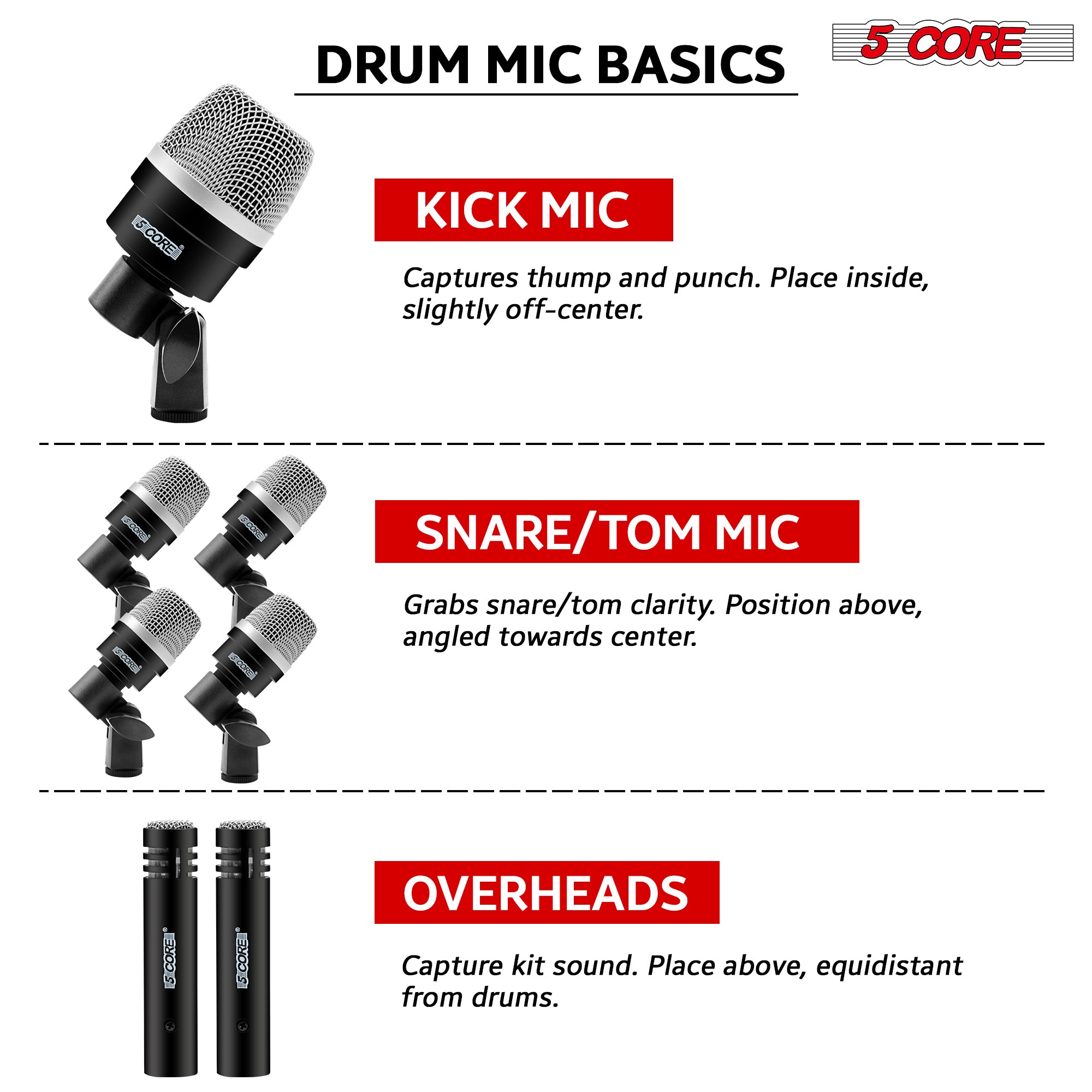 Dynamic XLR microphone set providing the essential tools for drum sound reinforcement.