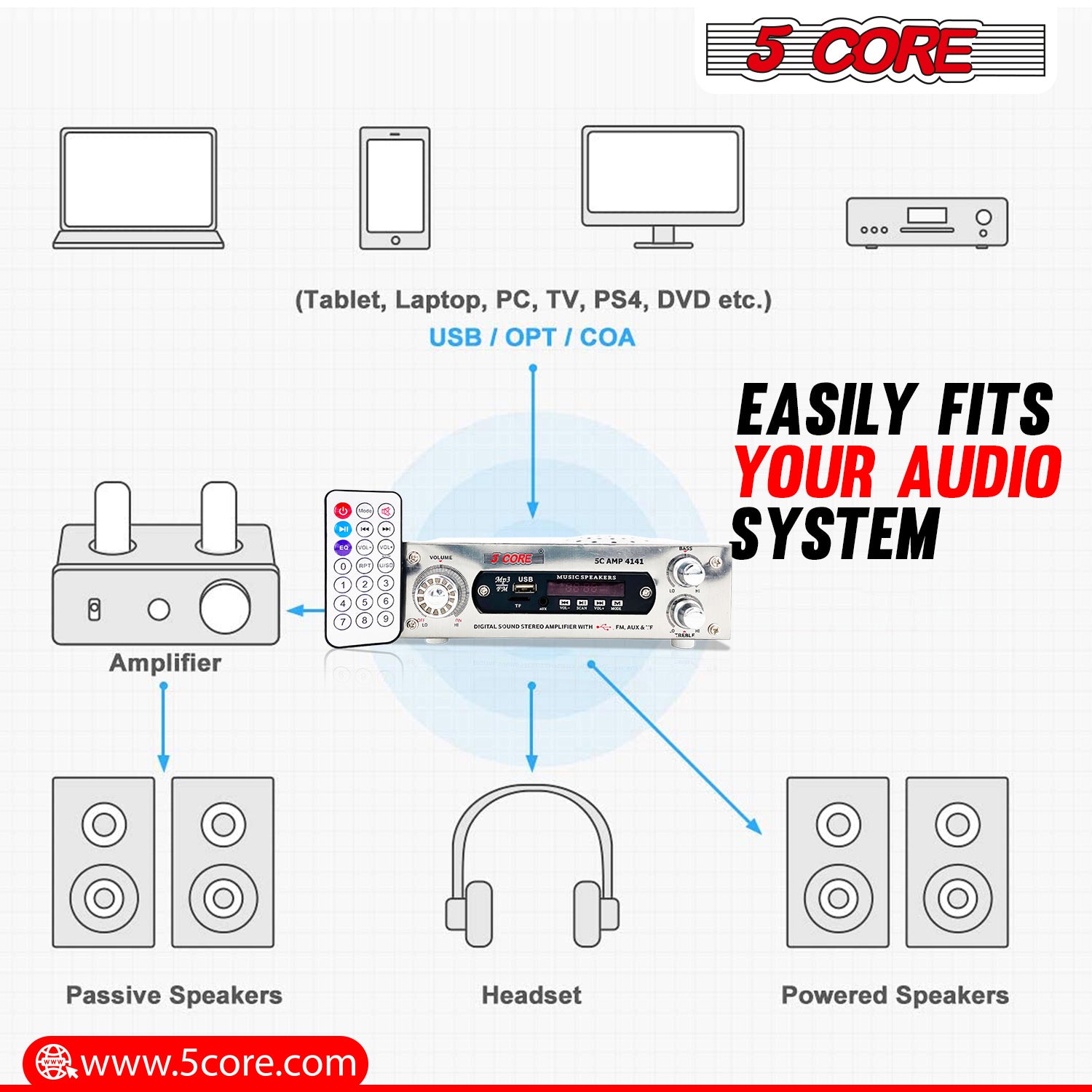 5Core Amplifier Home Audio 400W in-Built Speaker Mini Stereo Dual Channel LCD Display TF AUX USB