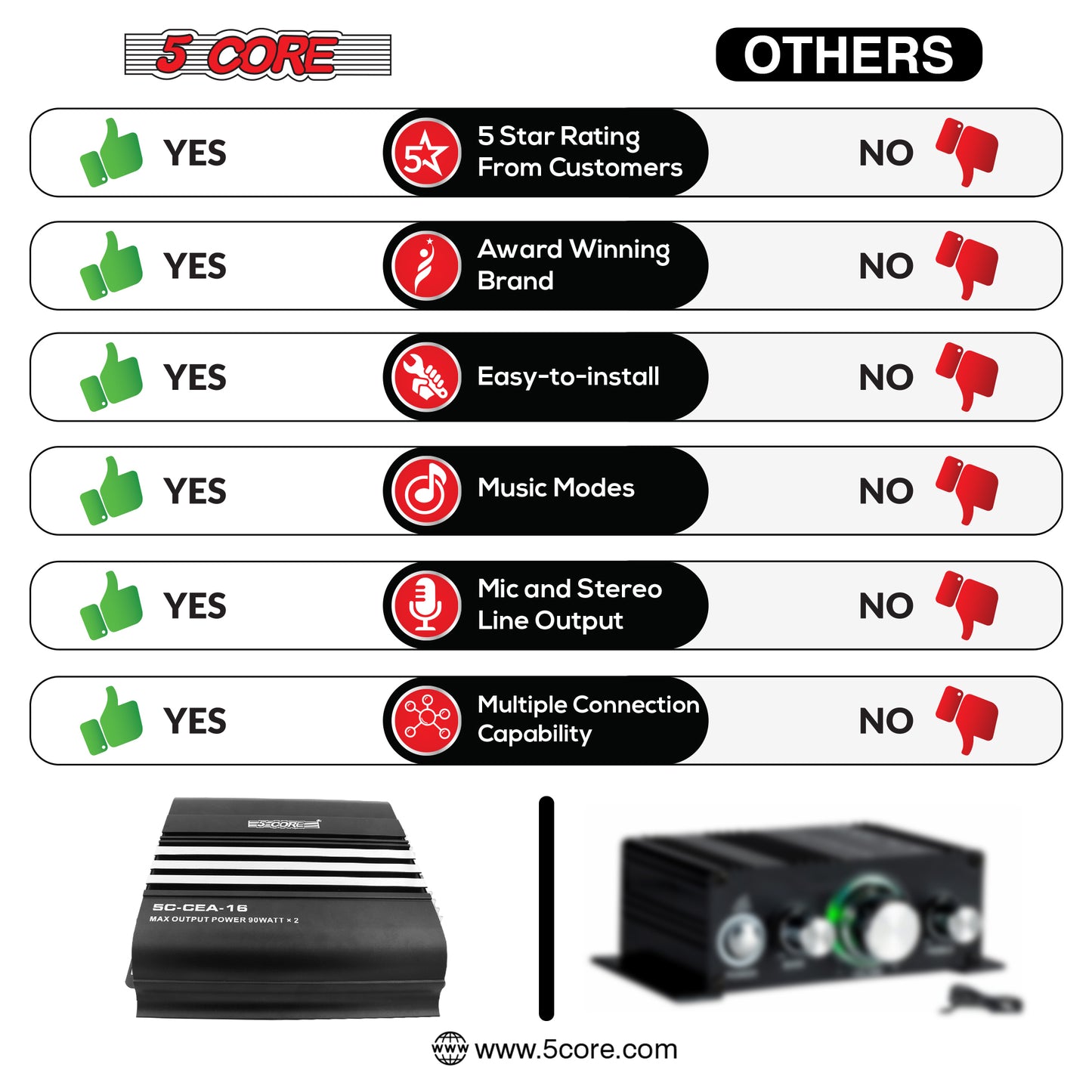 5 Core Premium 1800 Watt Car Amplifier | 2 Channel Power Amplifier for Stereo Sound | Audio Receiver amp for RV, Truck, Boat- CEA 16