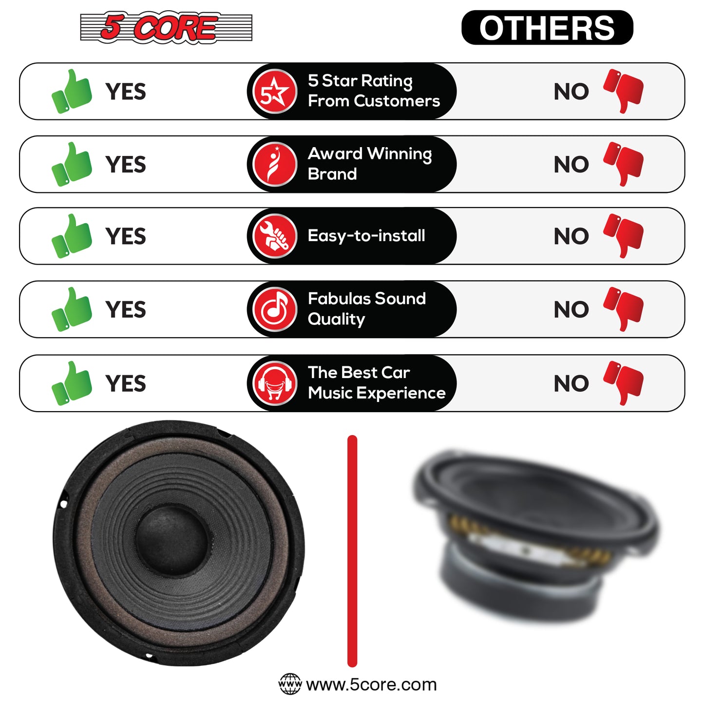 5 Core 6-inch Subwoofer 2 Pieces/ Premium Replacement DJ Speaker Car Subs/ High Quality Woofer with 30W RMS, 1" CCAW Copper Voice Coil Kapton Paper, 4 Ohm Voice Coil- WF 672 2 PCS