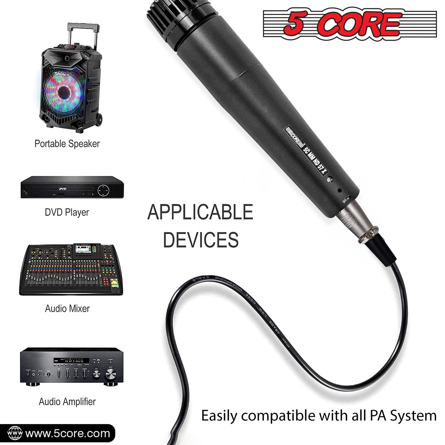 Know the applicable device