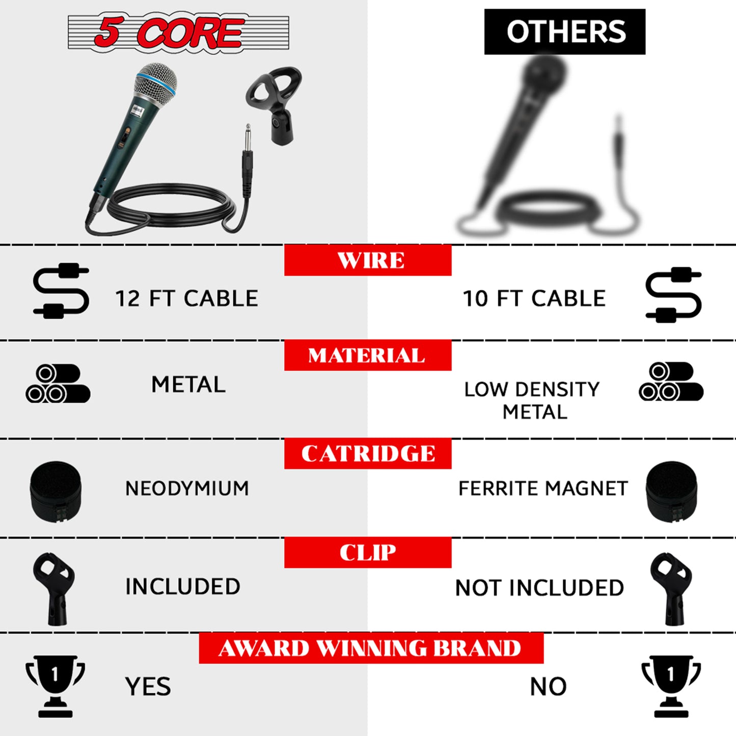 5 Core Premium Vocal Microphone| Cardioid Unidirectional Pickup| On/Off Switch, Steel Mesh Grille and Integral Pop Filter| 12ft XLR Connector, Mic Holder, Storage Bag Included- BETA