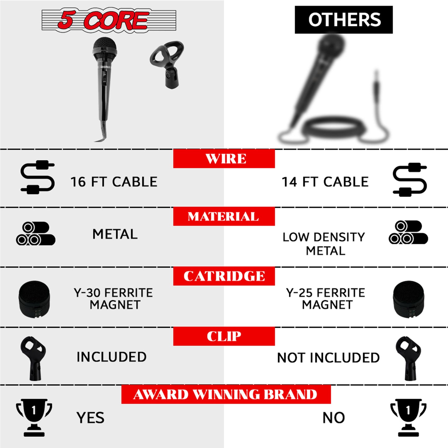 the best mic