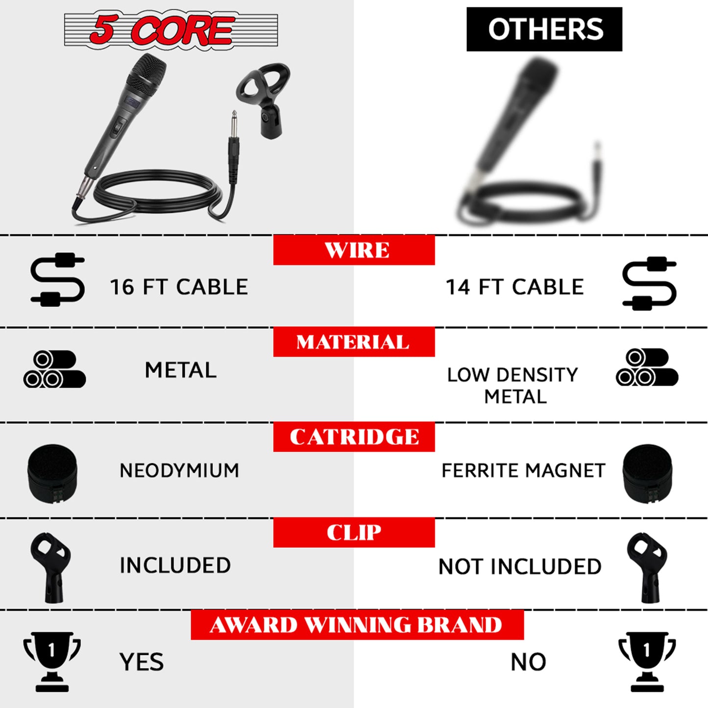 5 Core Professional Dynamic Vocal Microphone - Unidirectional Handheld Mic XLR Karaoke Microphone with ON/OFF Switch Includes 16ft XLR Audio Cable to 1/4'' Audio Jack Included - ND-32 ARMEX