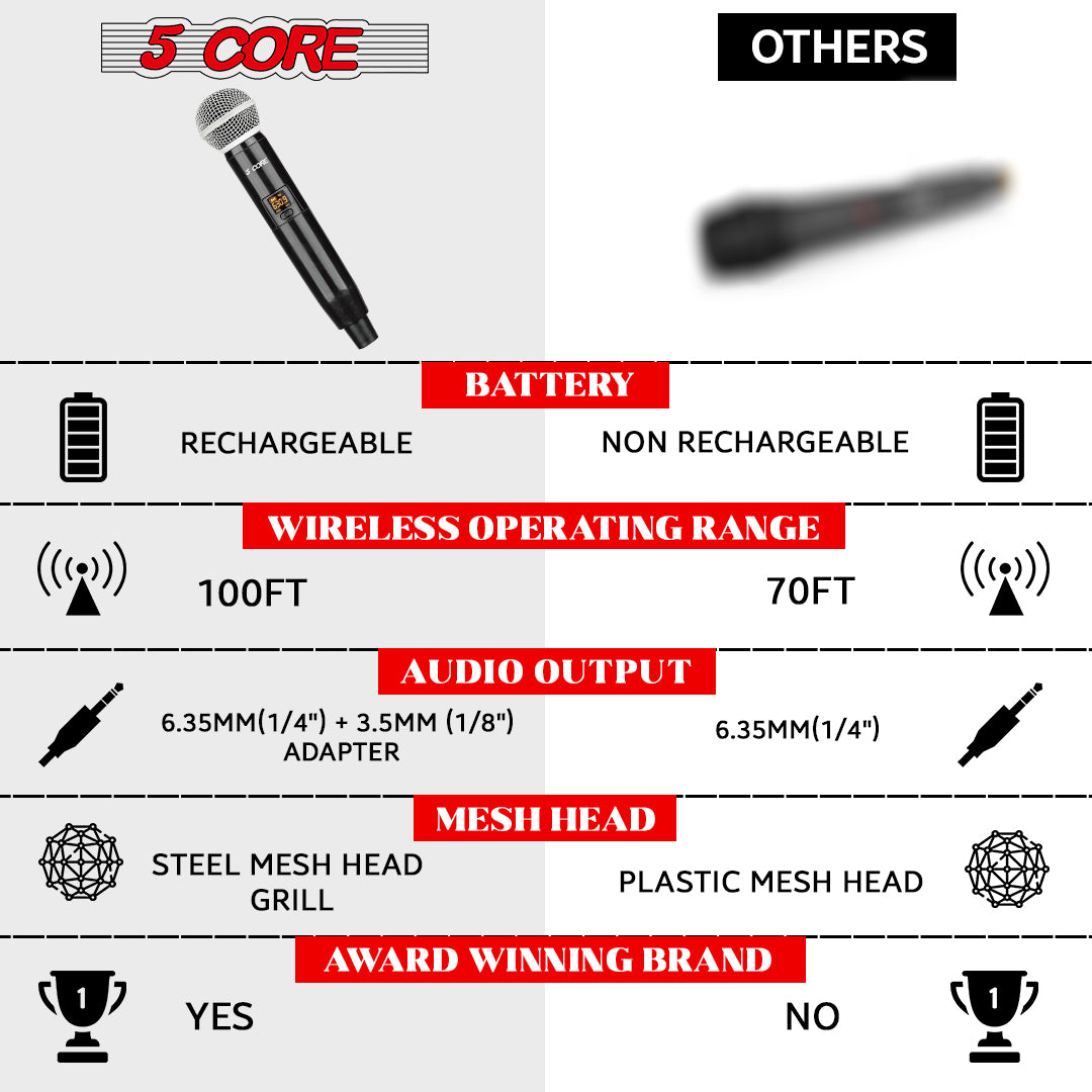 The best Wireless Handheld Microphone