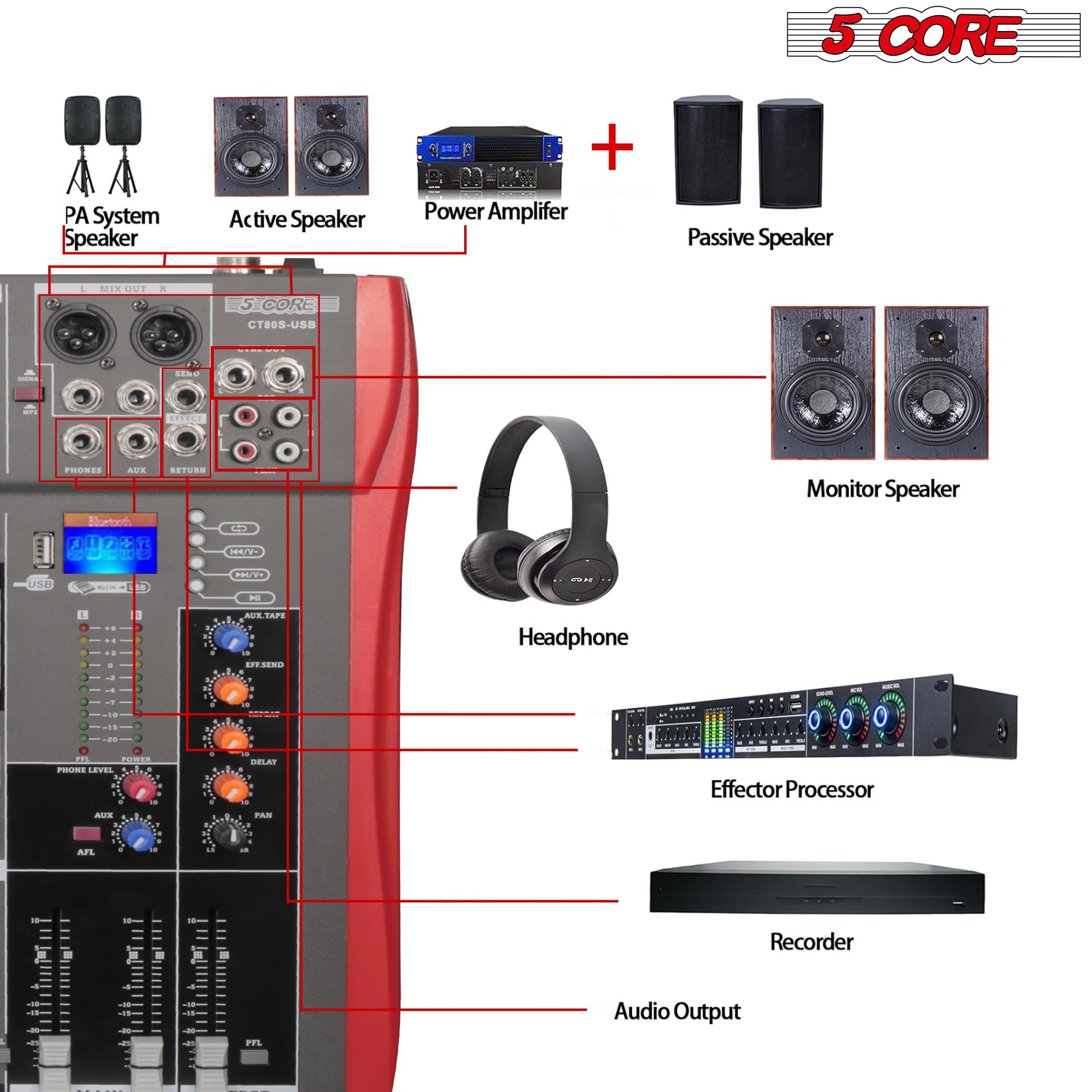 Professional DJ Mixing Board with Wireless Bluetooth and Multi-Format Playback.