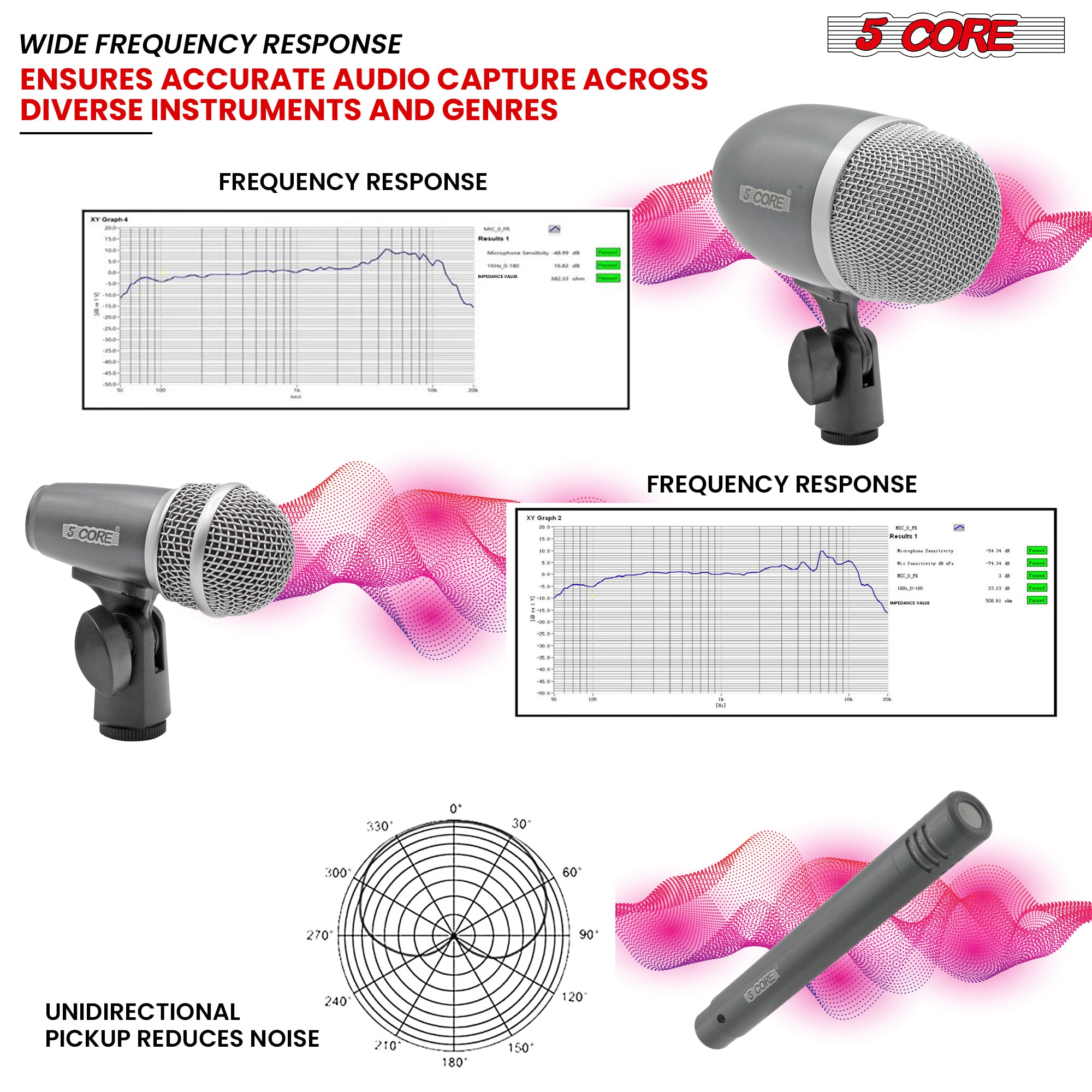 5 Core Conga Mic: Capture Drum Sounds with Clarity