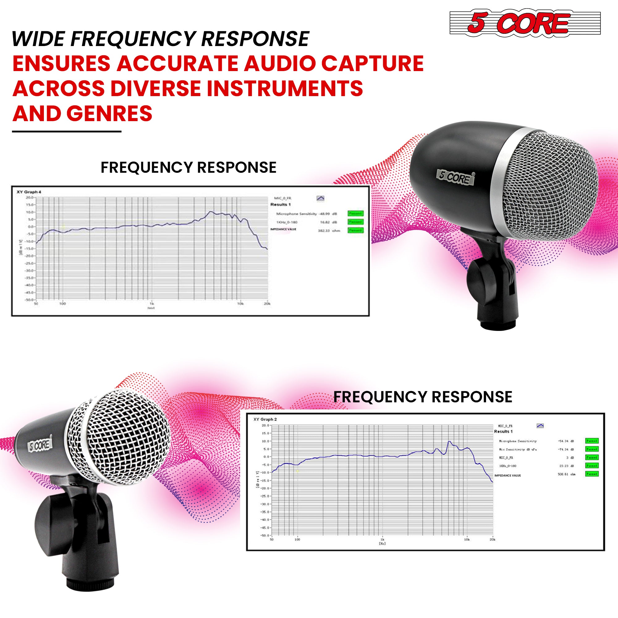 5 Core Conga Mic: Capture Clear Sound from Drums