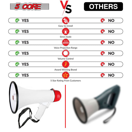 Mini megaphone speaker and megaphone loud for portable use and events.