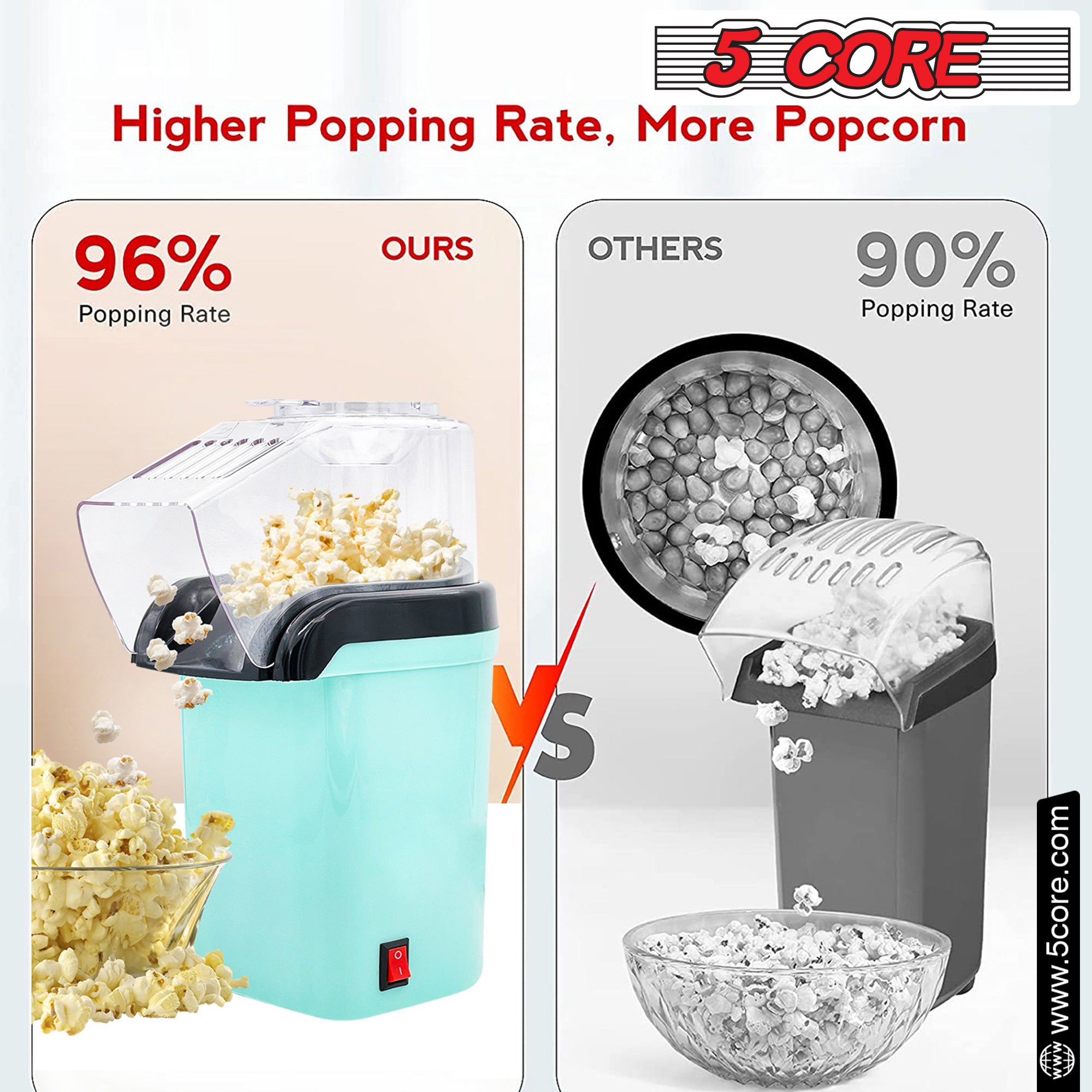 higher popping rate, more popcorn