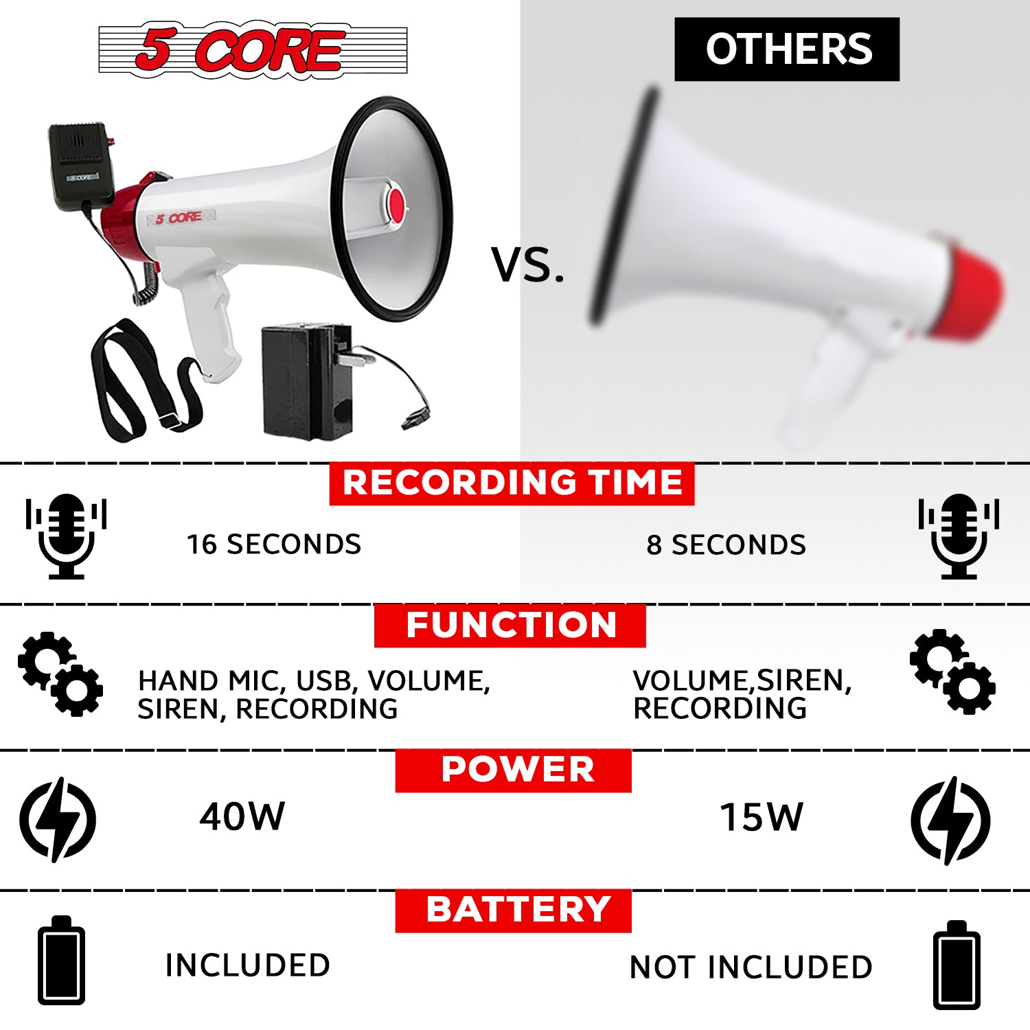 5 Core Megaphone 20 Watt 2 Pcs Bull Horn Loudspeaker Lightweight Megafono  Multi Function with Recording Siren Volume Control Indoor & Outdoor Sports  Emergency Response 20R-USB WoB 2Pcs