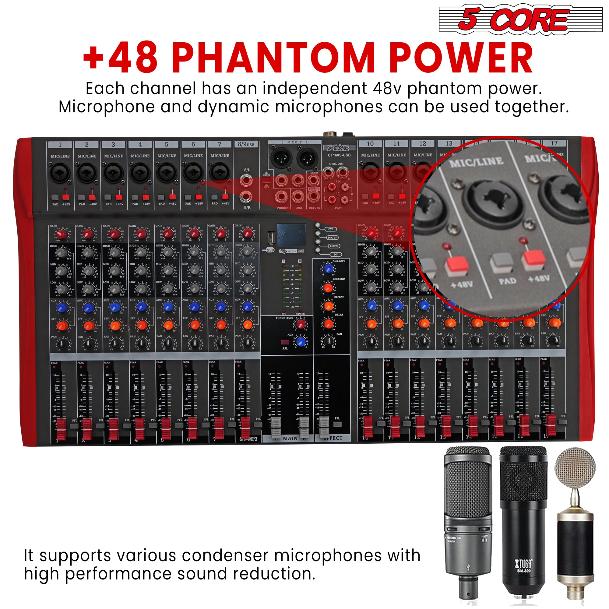 Each channel has an independent +48v phantom power.