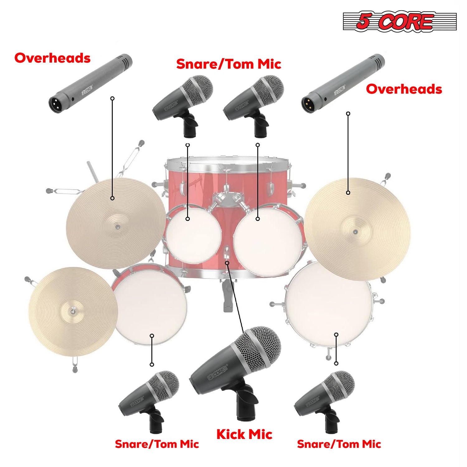 Complete 9-piece drum microphone kit for kick bass, tom/snare, and cymbals