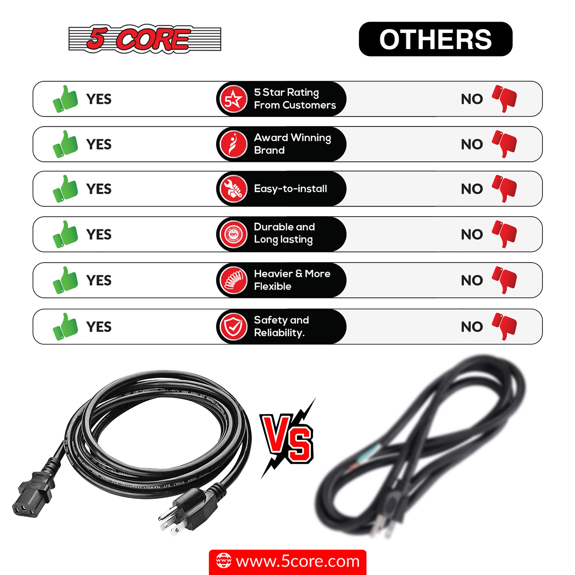 5 Core AC Power Cord 6 Ft • 3 Prong Extension Adapter 16AWG/2C 125V 13A US Polarized Male to Female