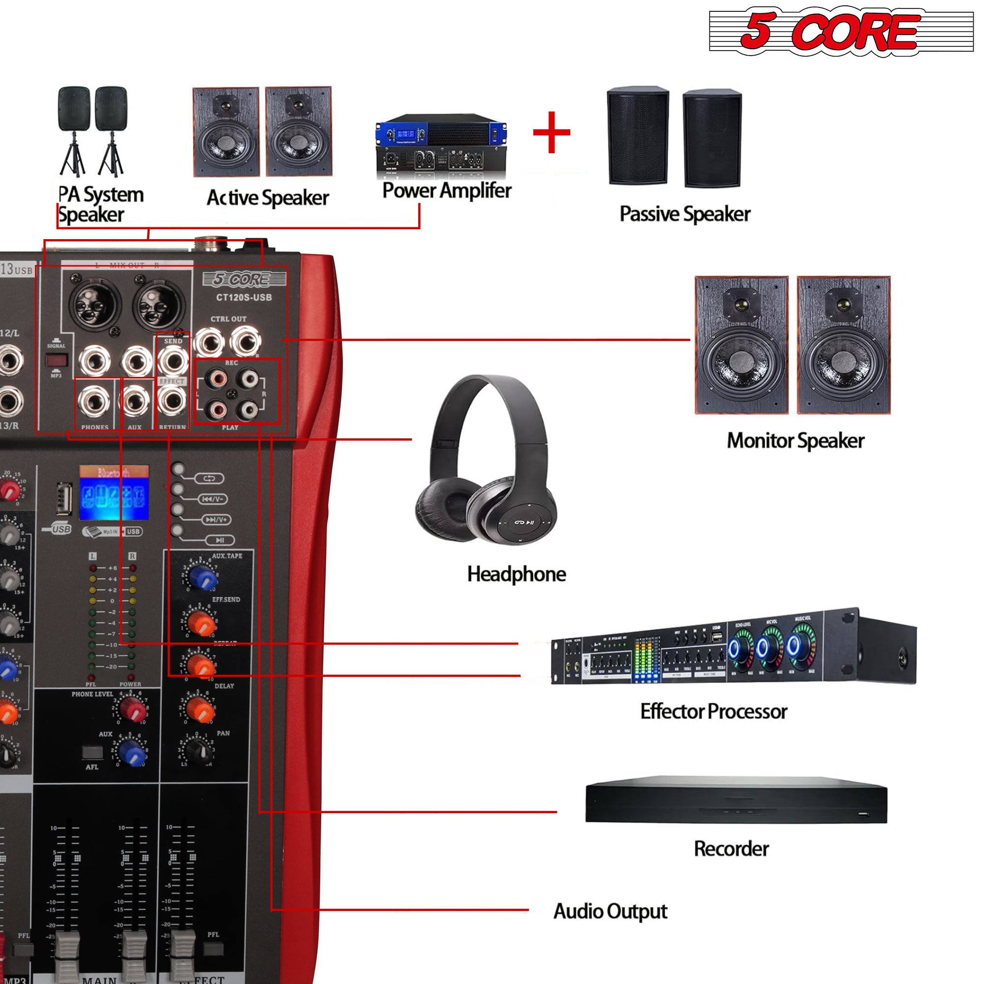 5 Core Audio Mixer 12 Channel DJ Controller Professional Sound Board Bluetooth USB