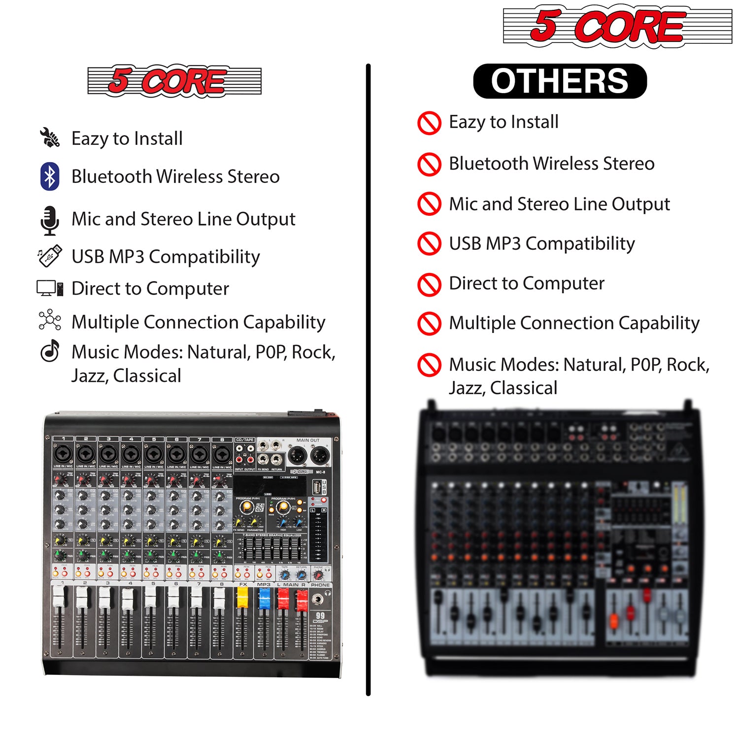5 Core Audio Mixer 8 Channel DJ Sound Board w Bluetooth USB PC Recording PA Analog Mixing Console