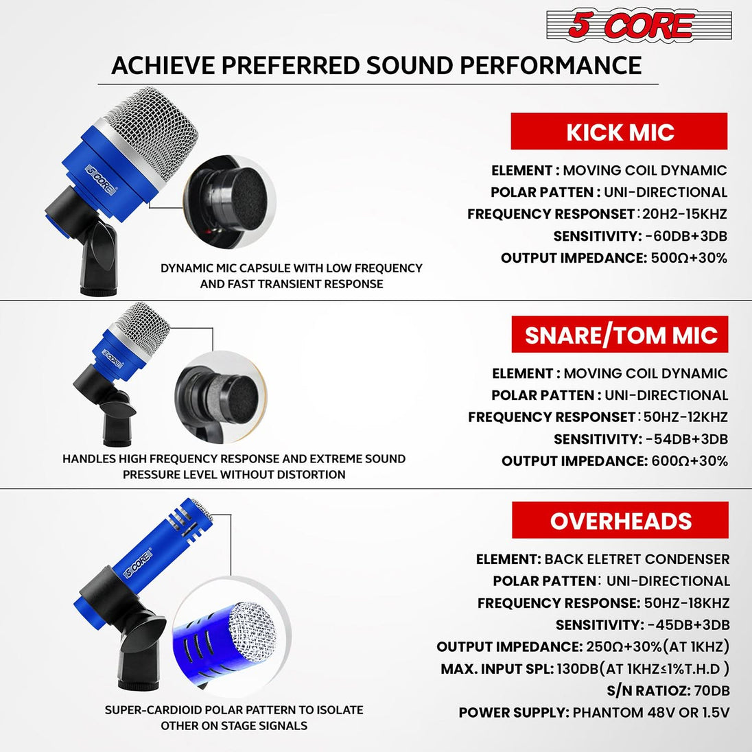 Complete Drum Mic Kit: 7 dynamic XLR microphones for all drum types.