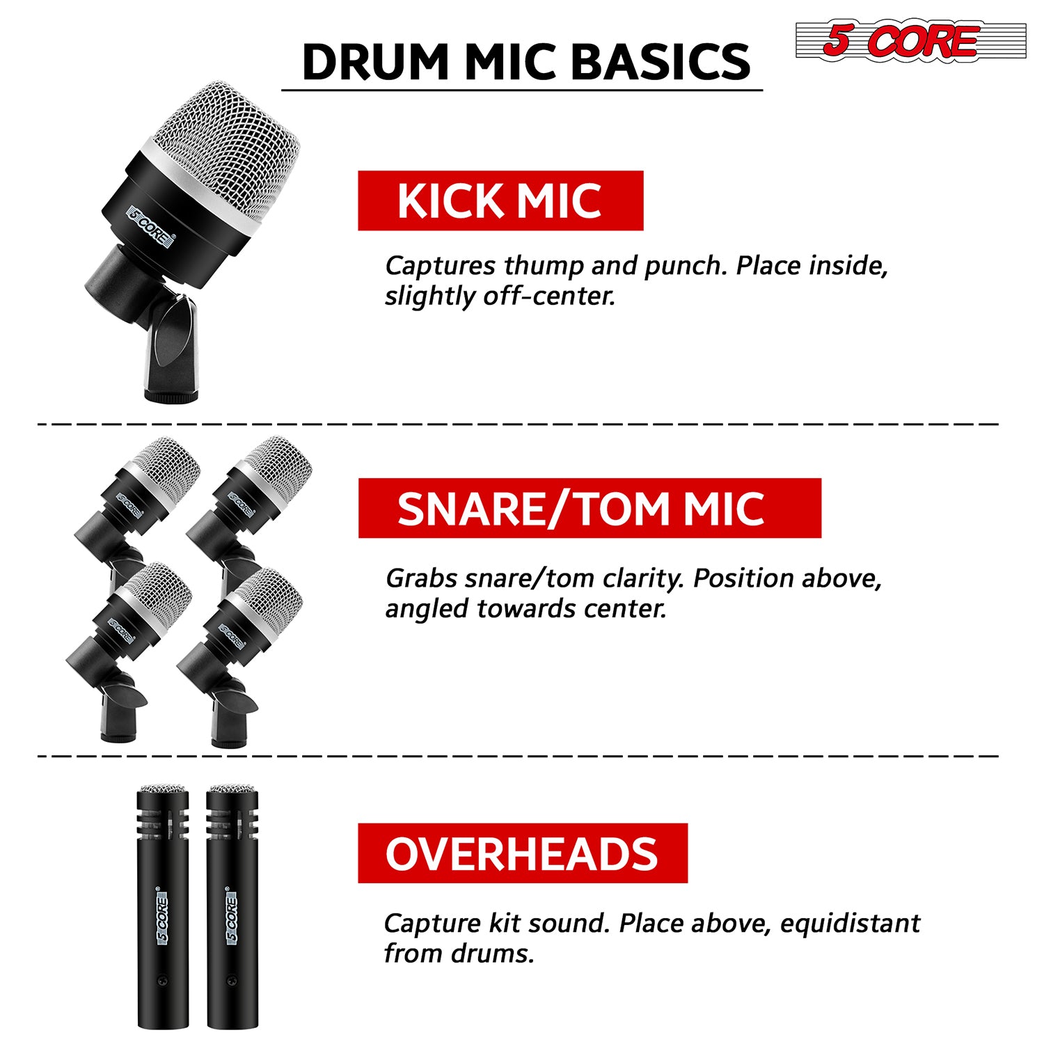 Optimal Drum Performance: 7-Piece 5 Core Microphone Kit