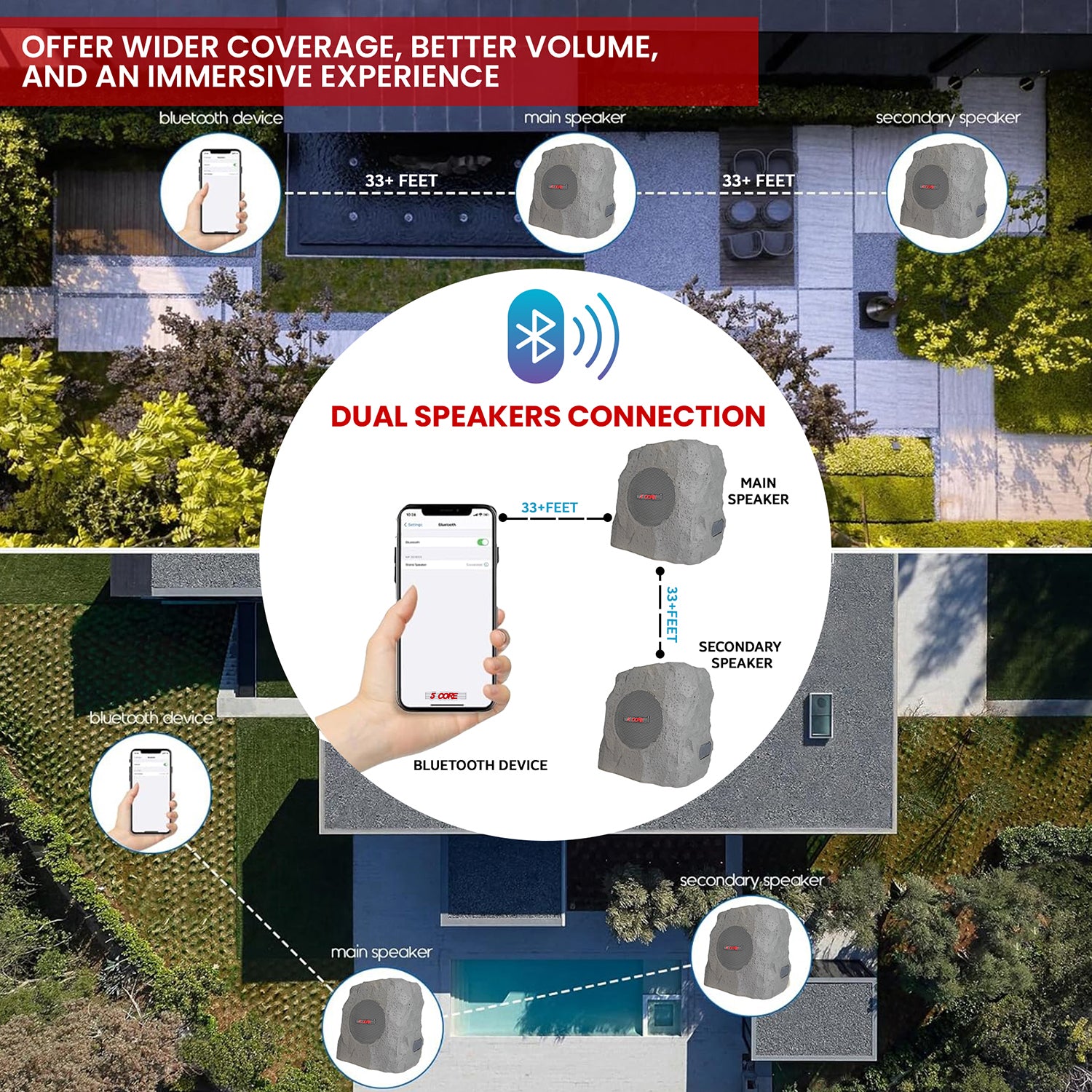 5 Core Outdoor Speakers Bluetooth Wireless Waterproof Patio Garden Speaker Rechargeable Solar LED Rock Garden Speaker
