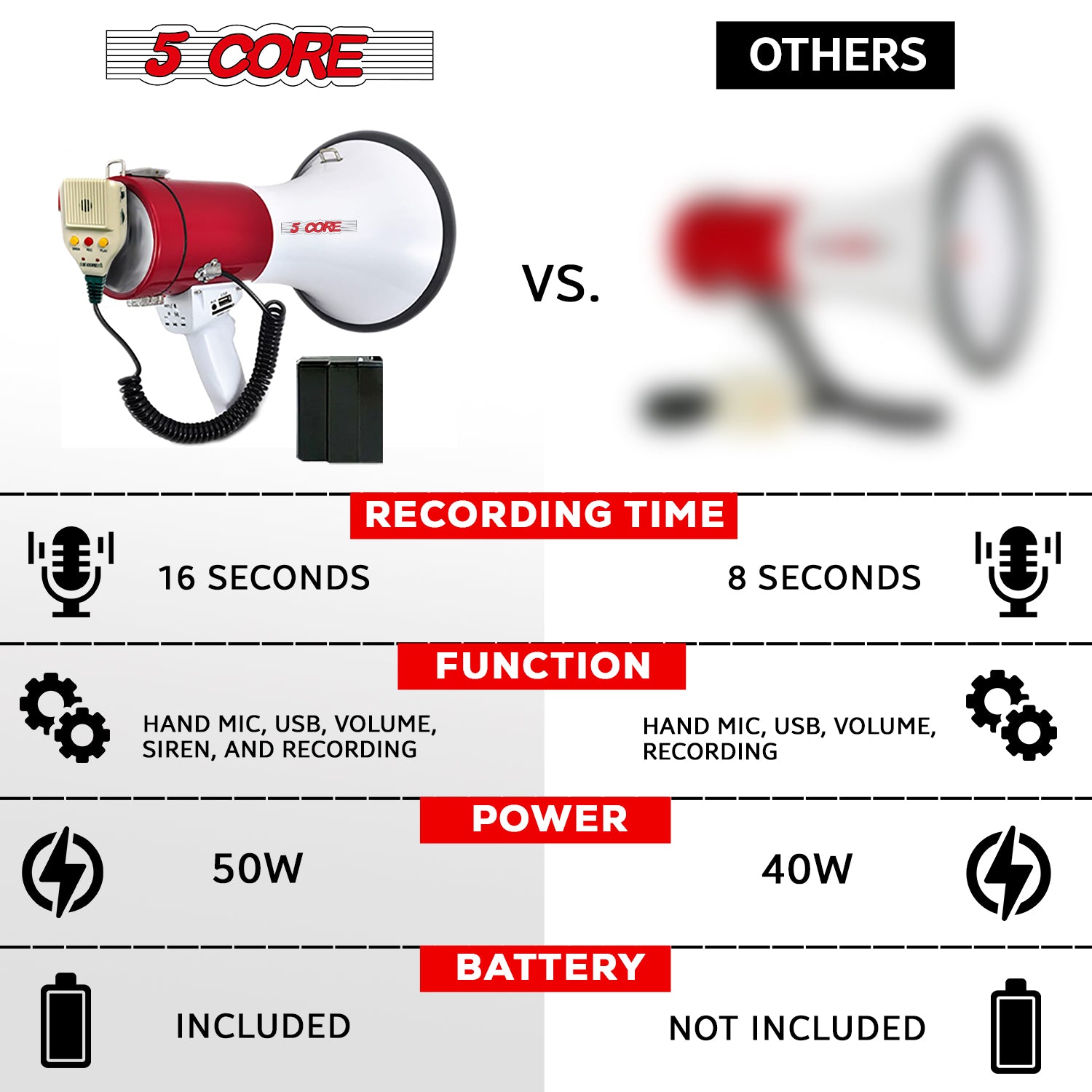 5 Core Bull Horn Megaphone 60W Loud Siren Noise Maker Professional Bullhorn Speaker Rechargeable w Handheld Mic Recording USB SD Card Adjustable Volume for Coaches Speeches Emergencies -77SF WB