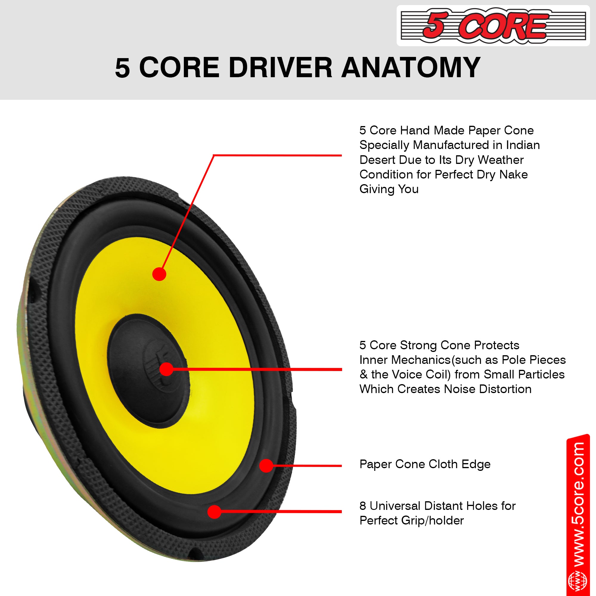 5 Core 8 Inch Subwoofer • 900W PMPO 4 Ohm Car Bass Sub Woofer • Replacement Speaker w 1" Voice Coil
