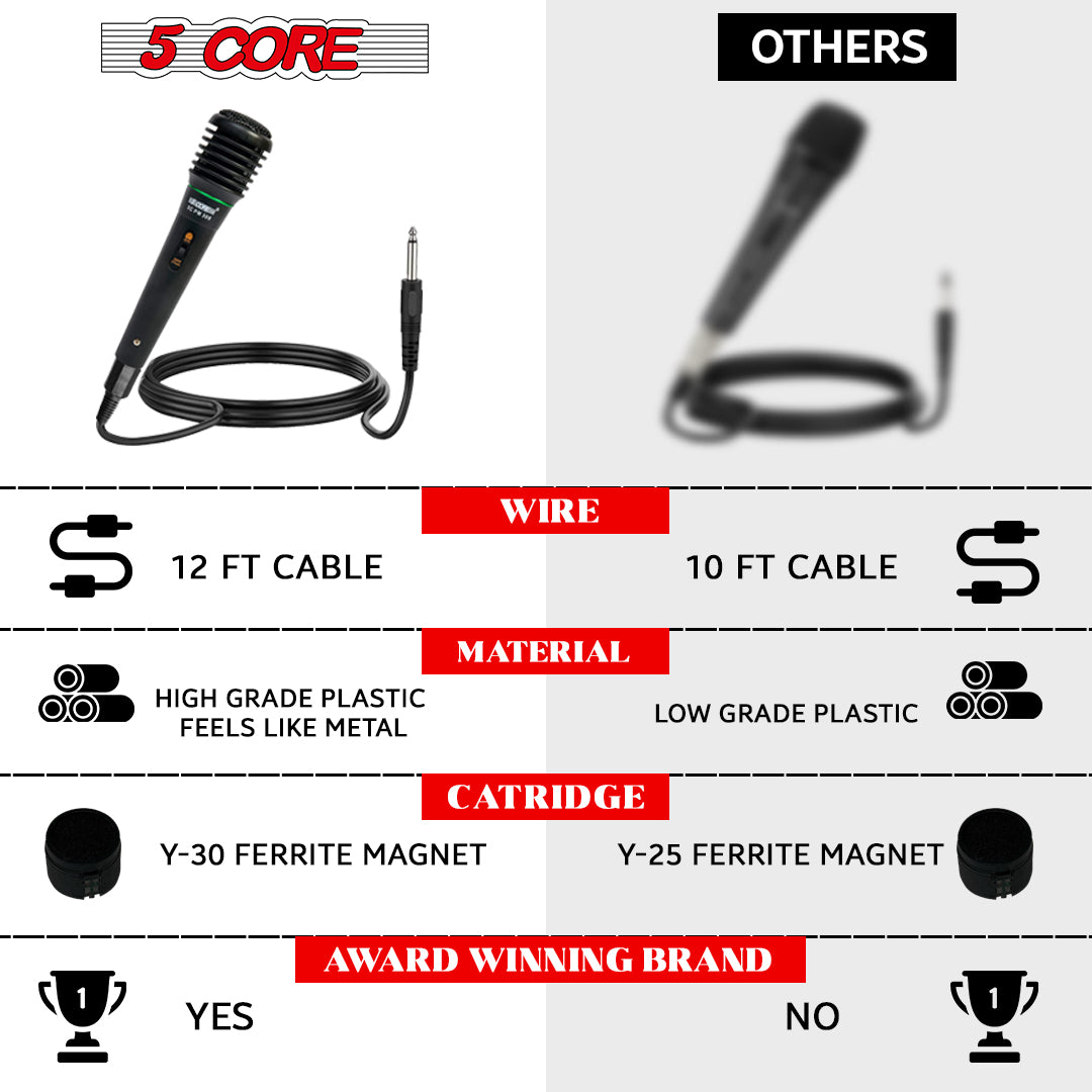 Sonic Excellence: Experience the Power of 5 Core Microphone