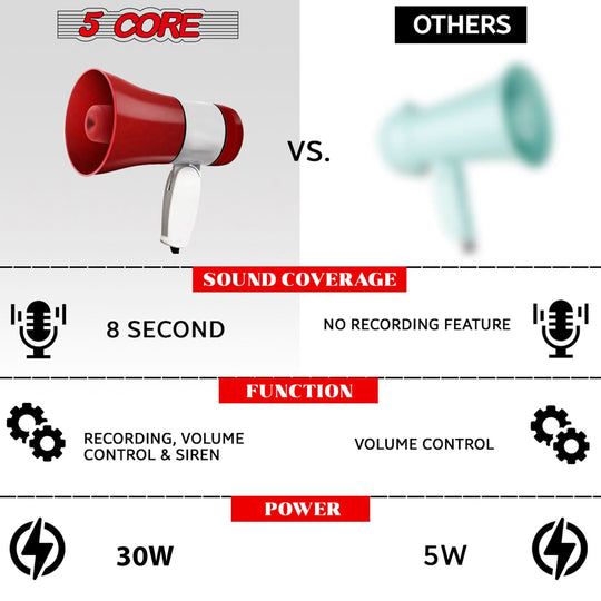 Cheer megaphone with rechargeable battery