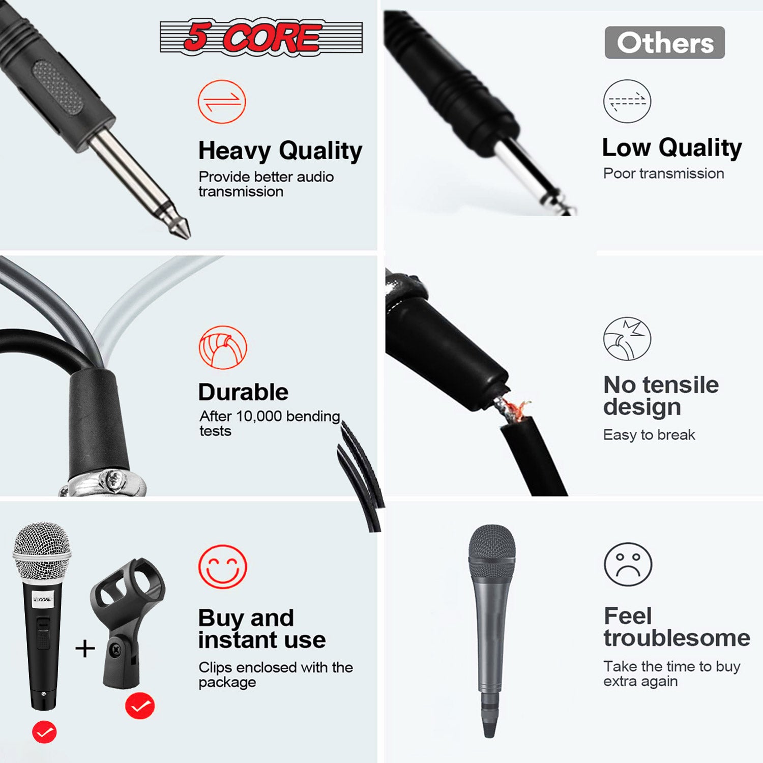 Reliable and Durable: 5 Core Dynamic Cardioid Microphone