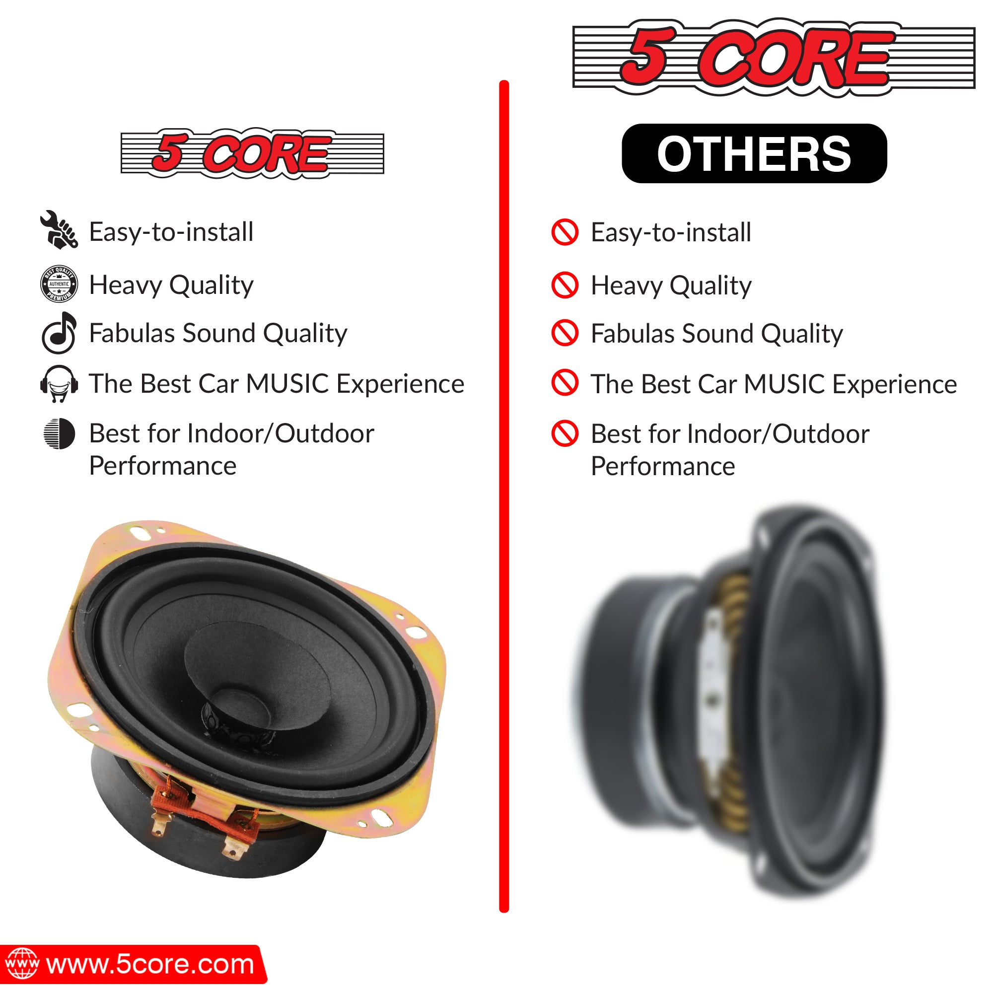 5 Core 4 Inch Subwoofer 2 Pack • 200W Peak 4 Ohm Replacement Car Bass Sub Woofer w 0.81" Voice Coil