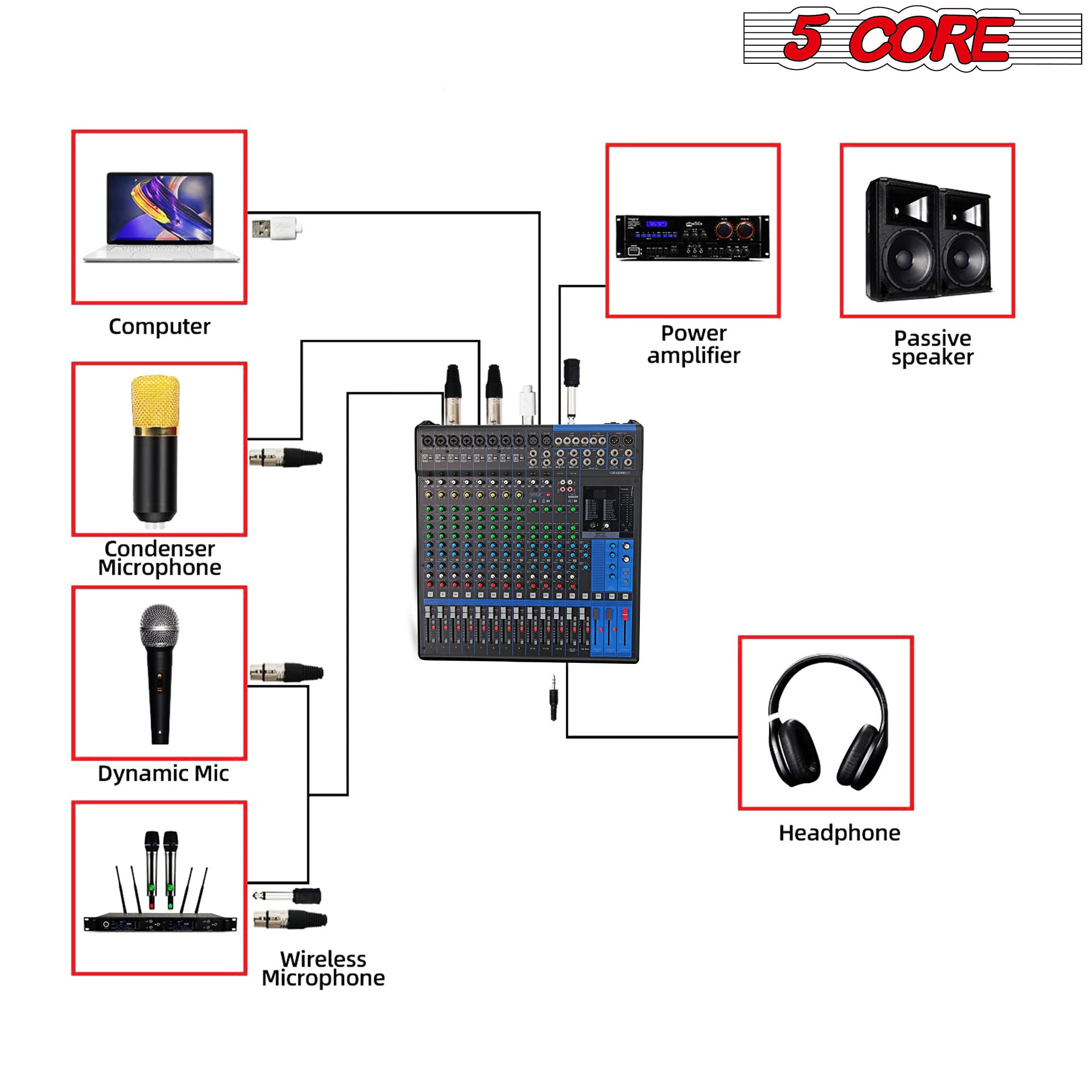 5 Core Audio Mixer DJ Equipment Digital Sound Board Karaoke XLR Mixers Professional 16 Channel 6-Bus USB Interface with Effects -MX 16CH XU