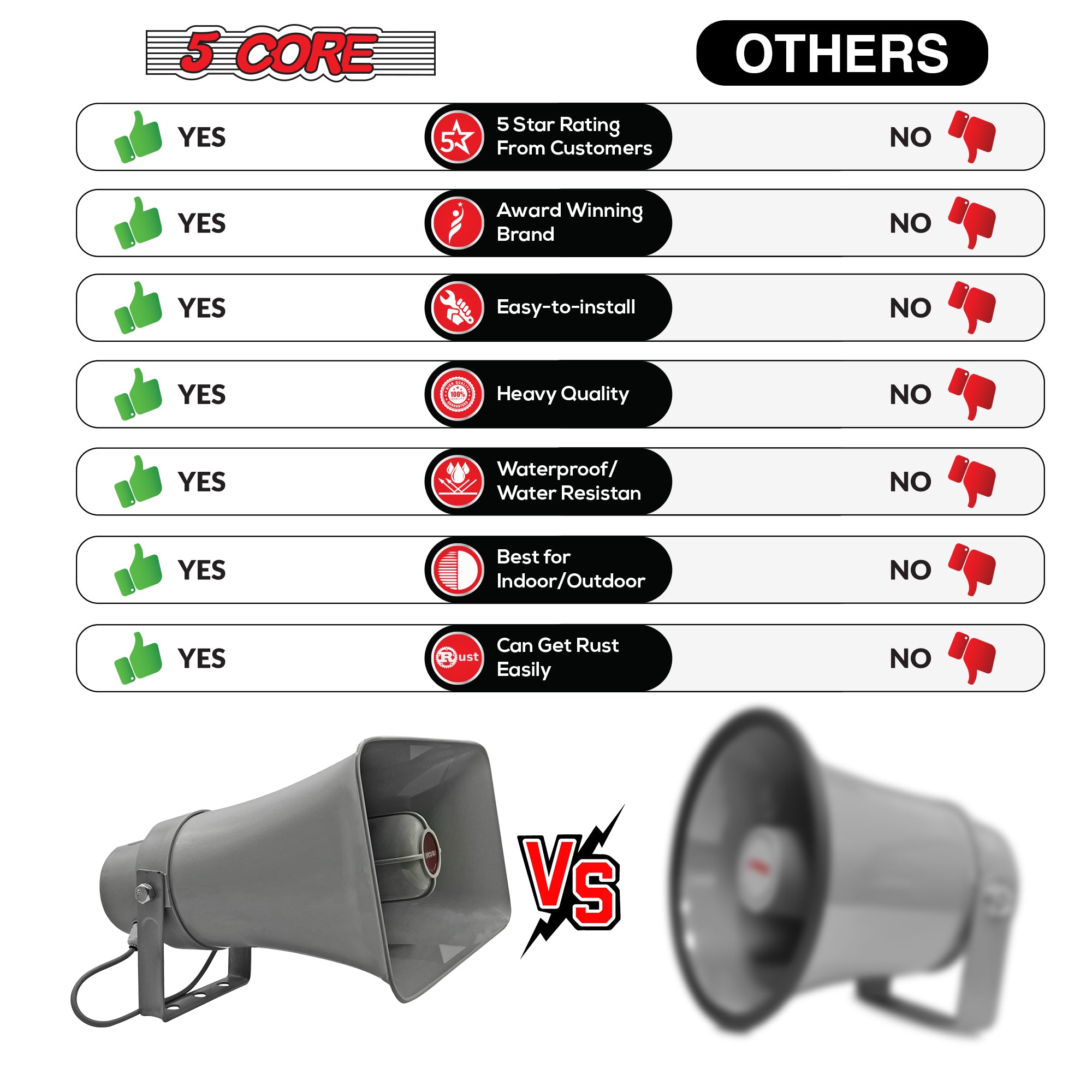 5 Core PA Speaker System Outdoor Loudspeaker System 20W Power Horns Waterproof Weatherproof 8 Ohm PA Speaker For Ice Cream Truck Car -TRI SIREN 1Pc