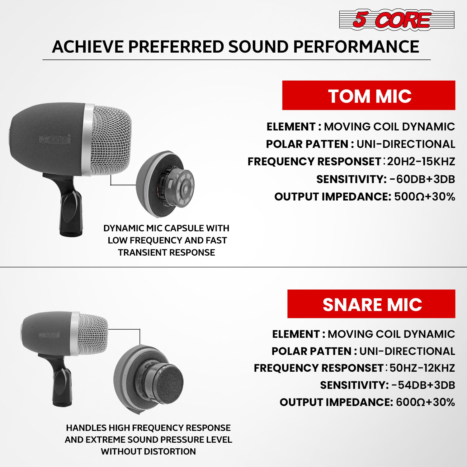 5 Core Tabla Microphone Set • Uni-Directional Bayan Dayan Instrument Mic w Balanced XLR Connection