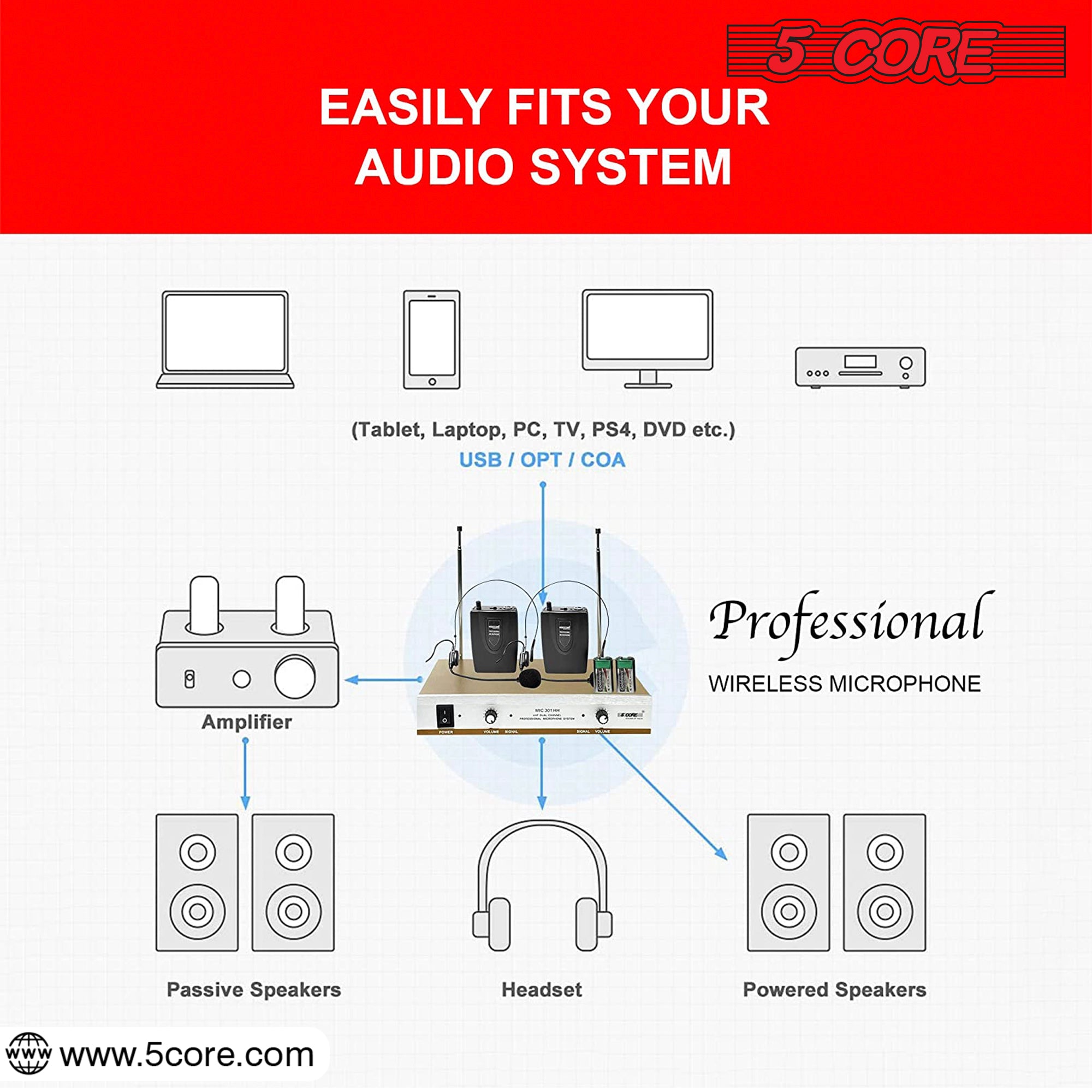 easily fits audio system