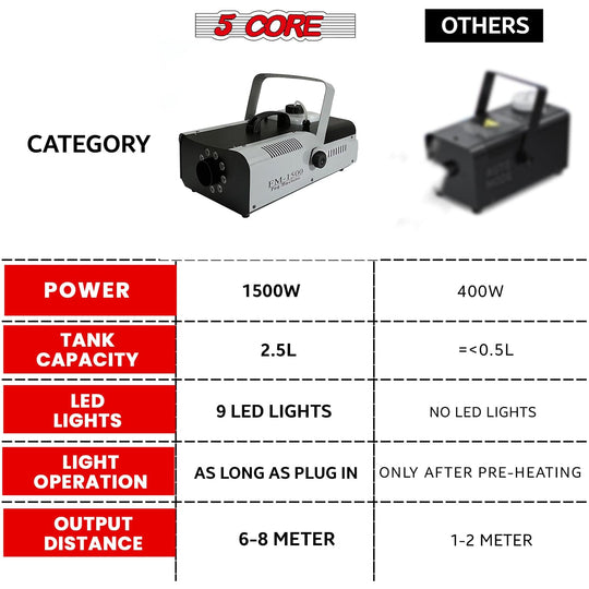 Multiple lighting settings for fogger machine