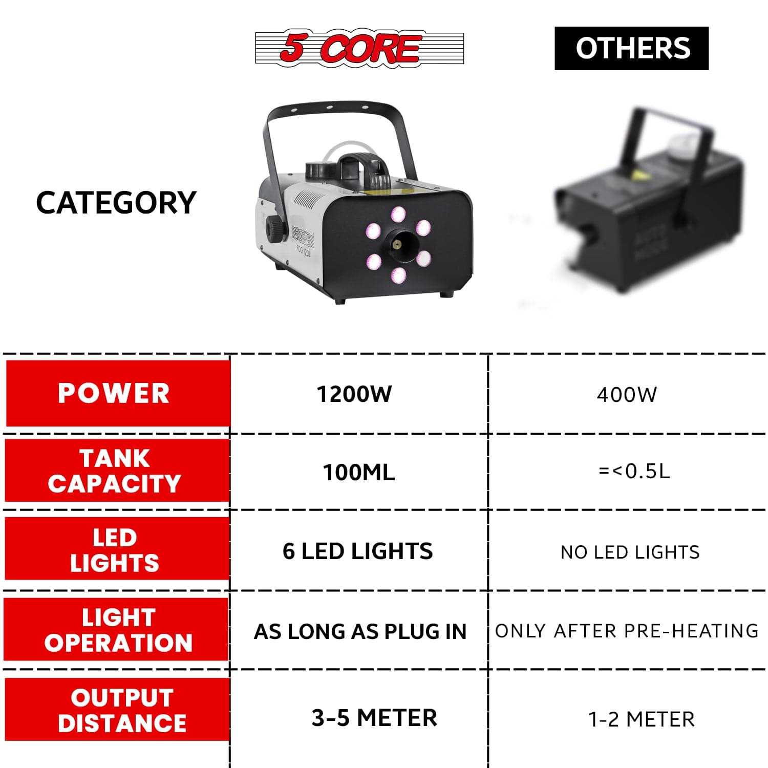 5Core Fog Smoke Machine 1200W Low Lying Indoor Outdoor 1L Fog Maker with LED Lights