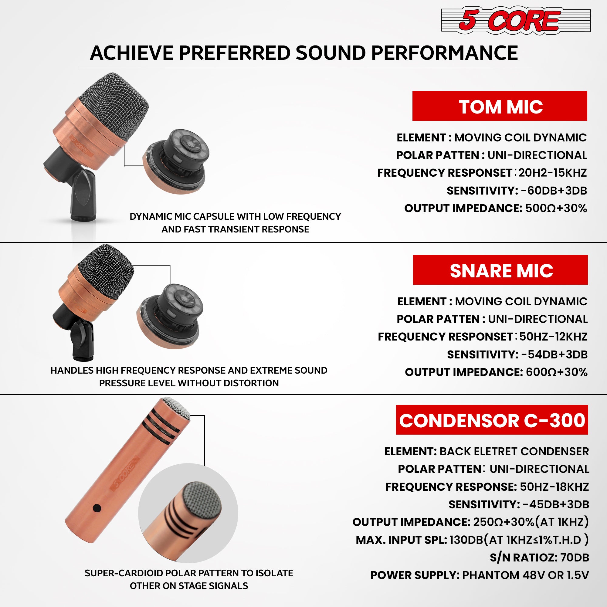 5 Core Conga Mic Set with Tom Snare Condenser Microphone Professional Cardioid Dynamic Instrument Mic Unidirectional Pickup for Close Miking - CONGO 3XP Copperex