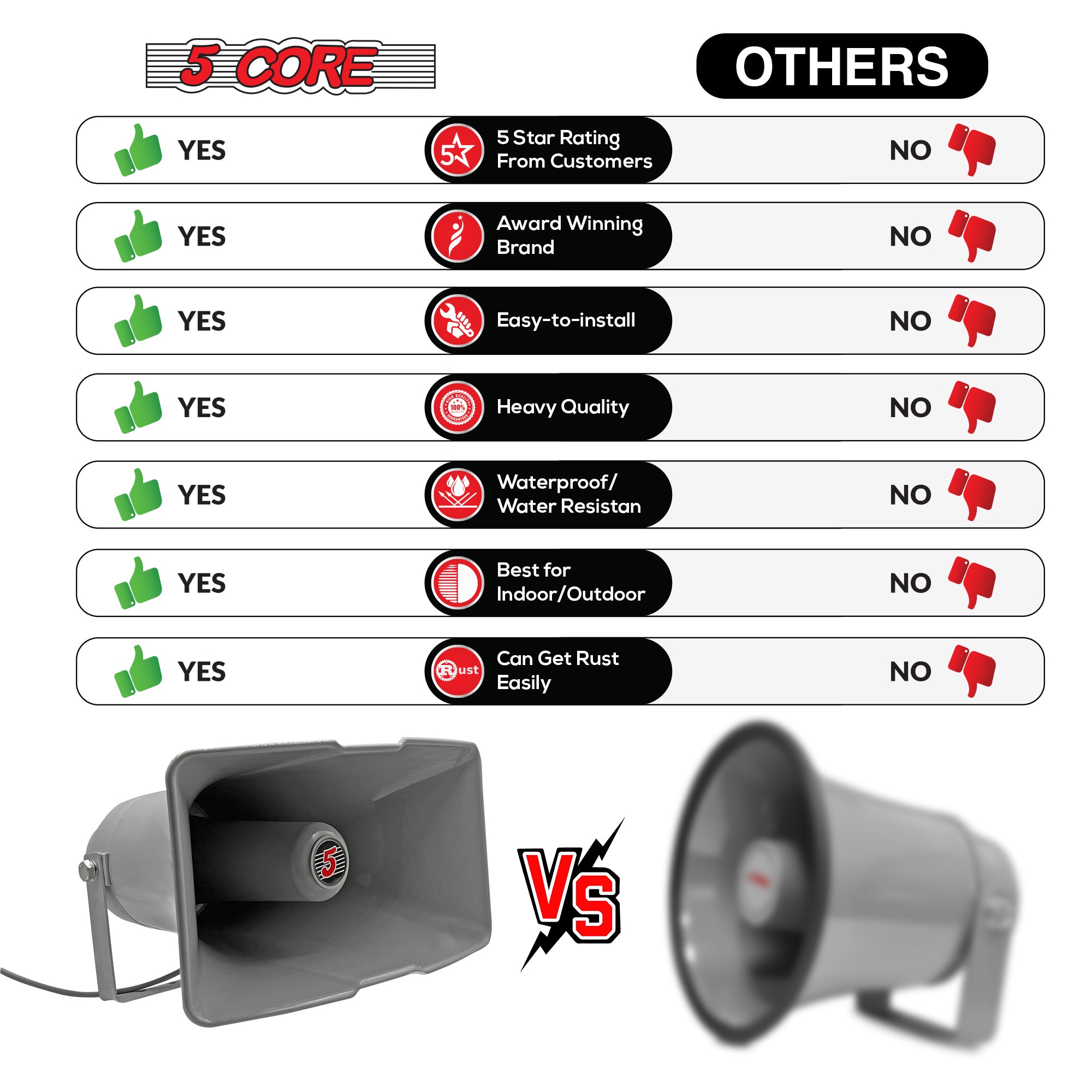 5 Core PA Speaker System Outdoor Loudspeaker System 35W Power Horns Waterproof Weatherproof 8 Ohm P A Speaker For Cb Ice Cream Truck Car - SUH-300 1Pc