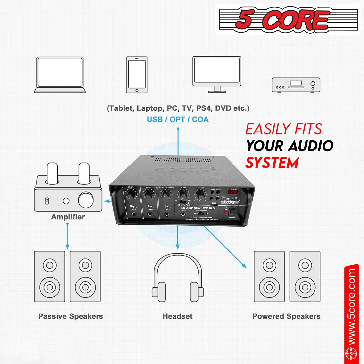 5 Core Amplifier 2 Channel Stereo Receiver 300W PMPO