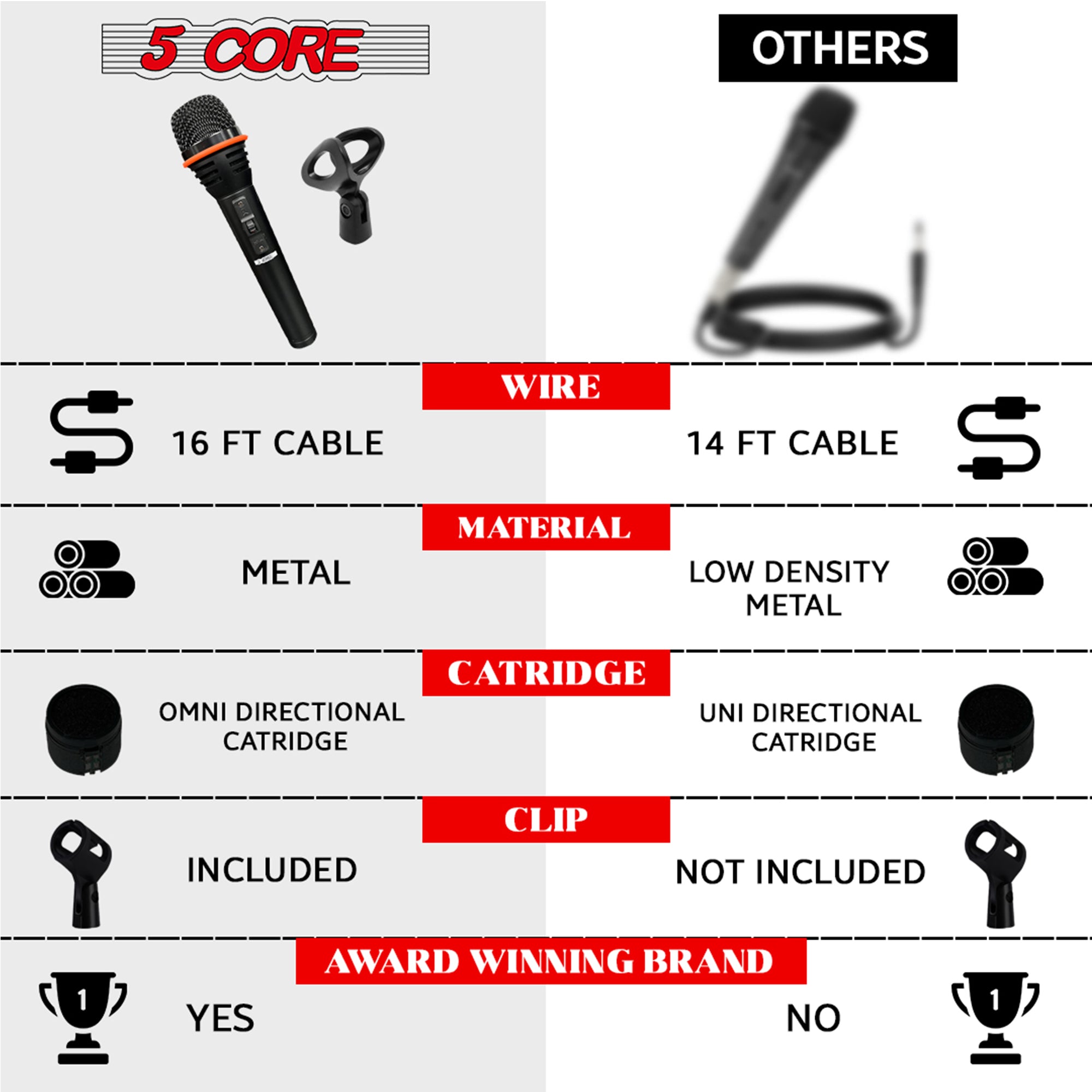 Dynamic Mic for Pro Performances: 5 Core Microphone
