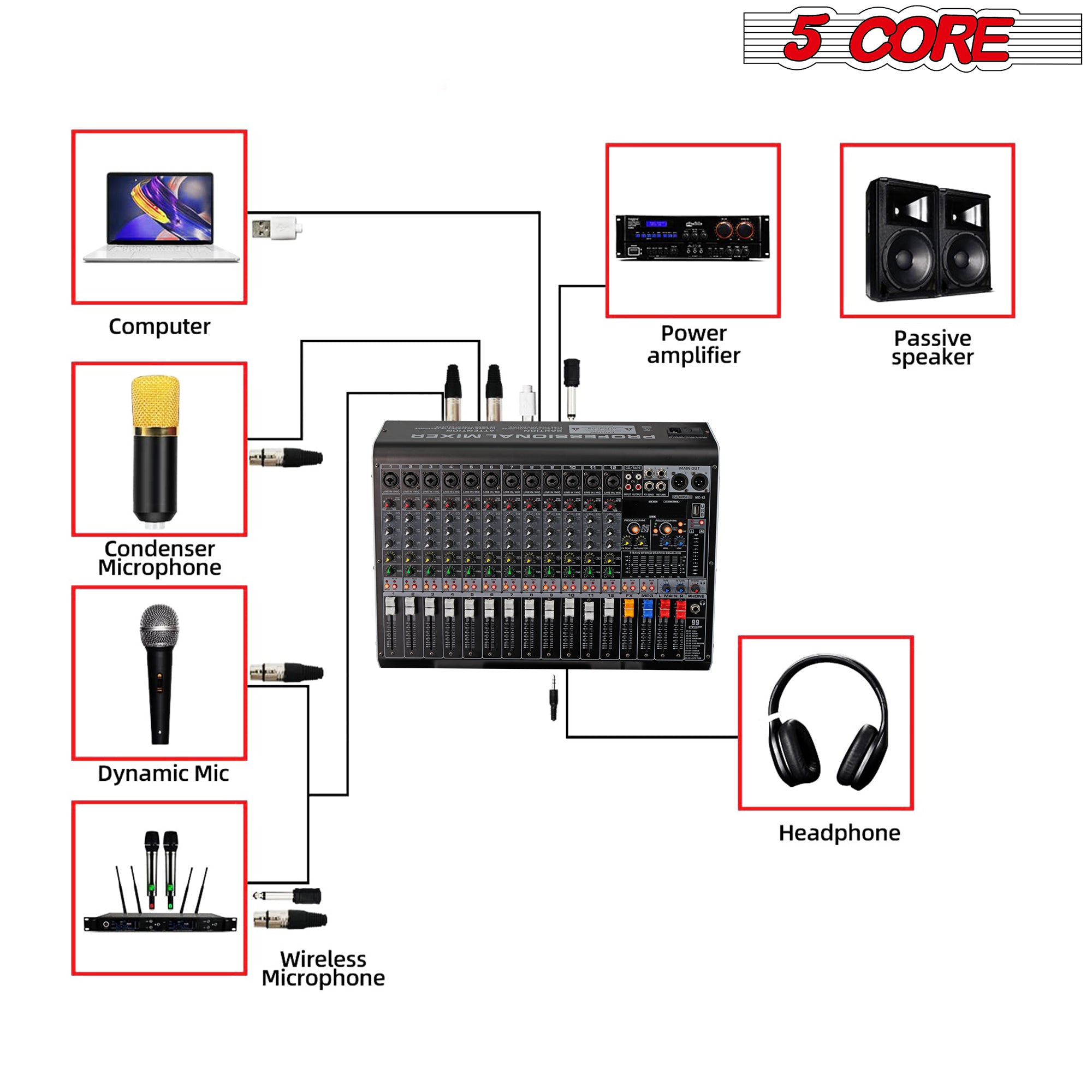 5Core Audio DJ Mixer 12 Channel Sound Board L Shape w Bluetooth  USB  99 DSP Effects 48V Phantom Power