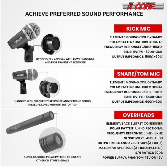 High-quality drum mics ideal for studio recording