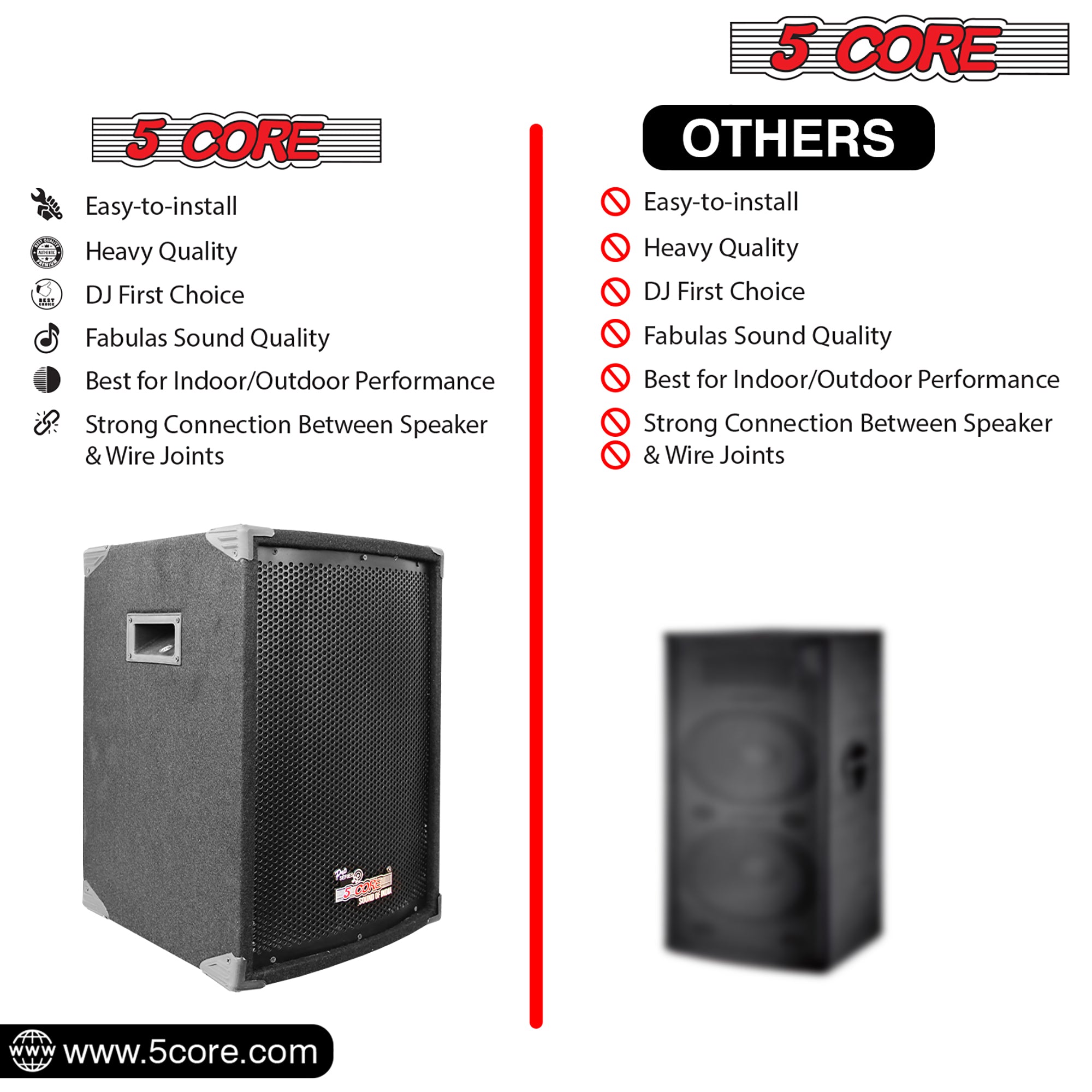 5 Core Portable Cabinet DJ Speaker System 2Pack 12" 2000W Passive 2 Way Loudspeaker Full Range Audio