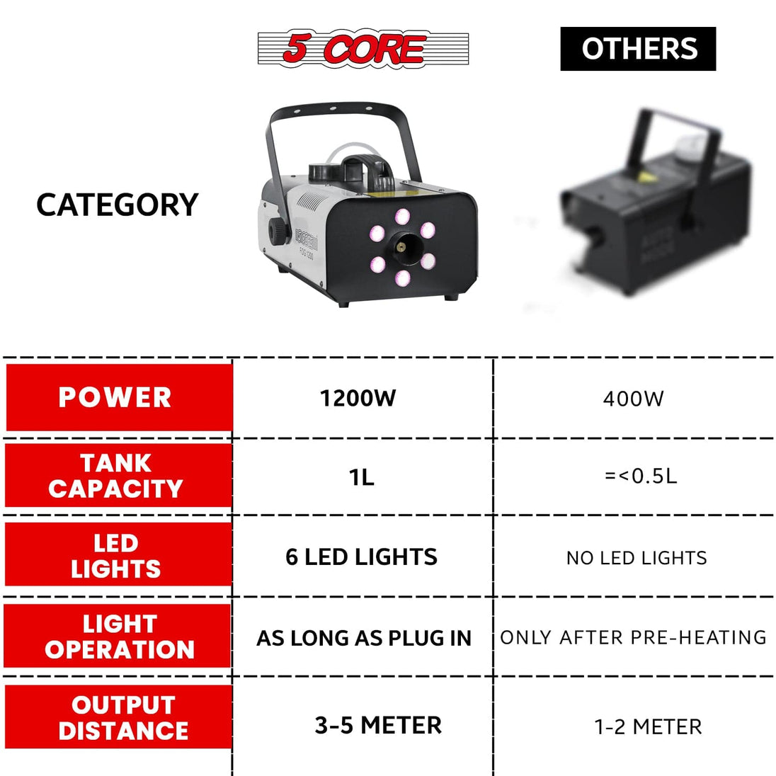 Premium fog machine with party lights, delivering the best performance in its category.