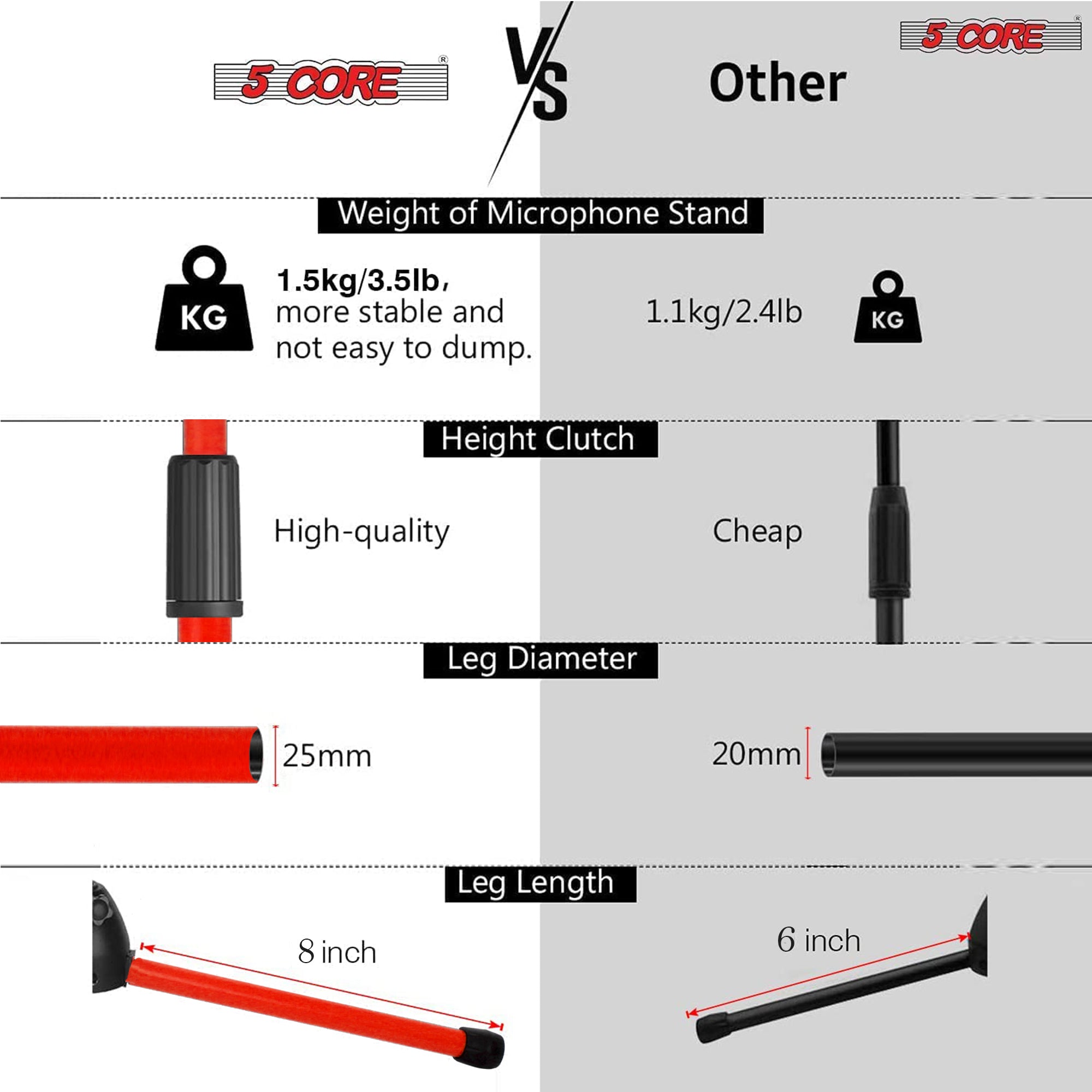 5 Core Mic Stand Collapsible Height Adjustable 31 to 59” Dual Metal Microphone Tripod Stand w Boom Arm Stand Para Microfono for Singing, Karaoke, Stage and Outdoor Activities 2Pc Red - MS DBL G Red 2pcs