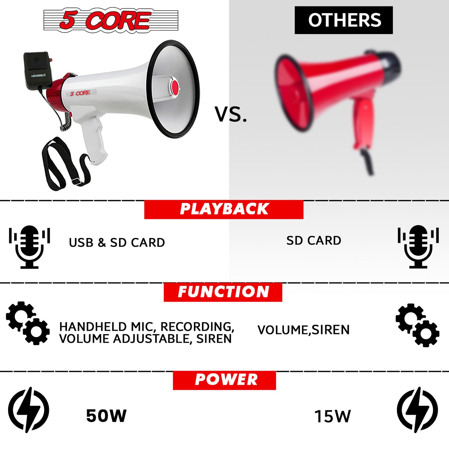 50W bullhorn with USB & SD card, handheld mic, recording, and siren—best choice for powerful sound.