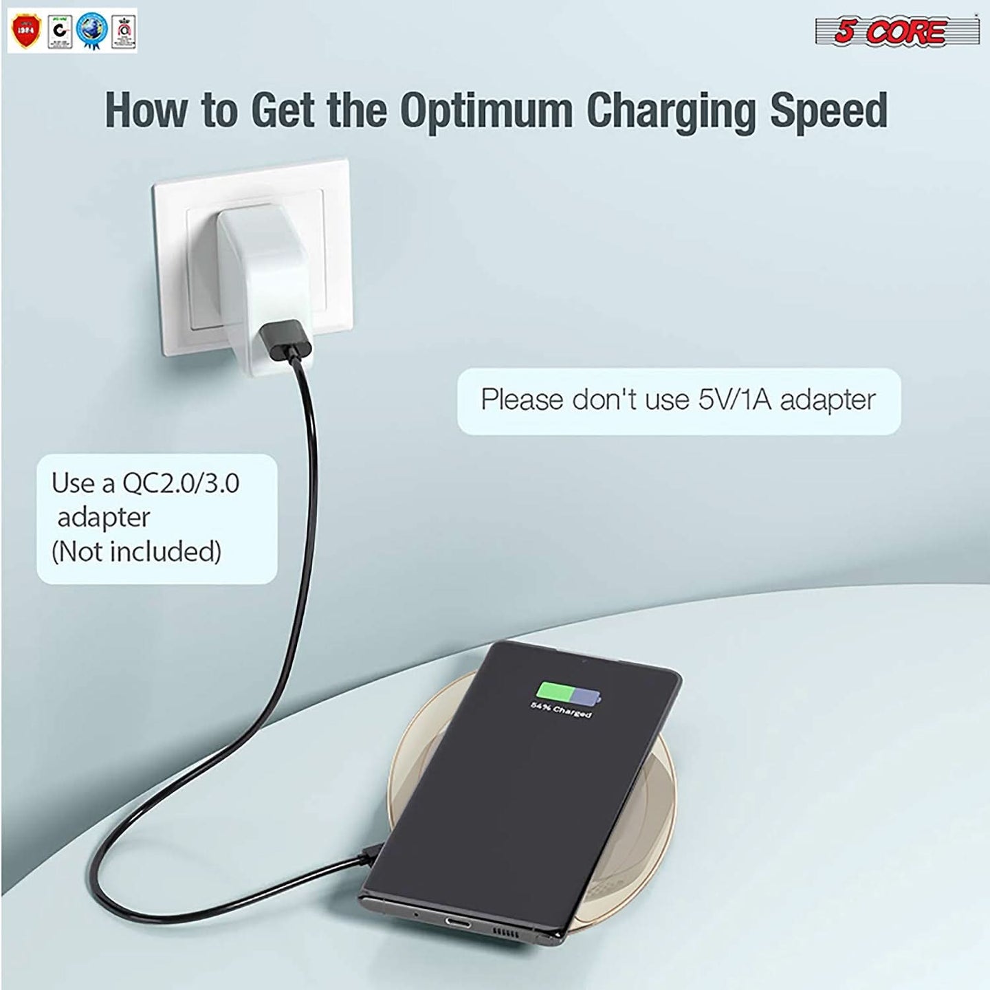 Charger with optimized charging speed for efficient and fast power delivery to compatible devices